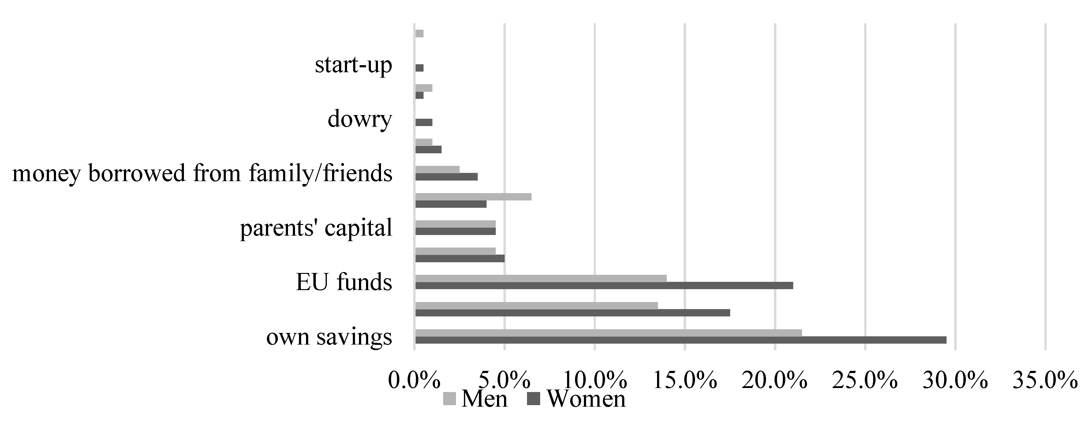 Proceedings 02 01491 g004 550