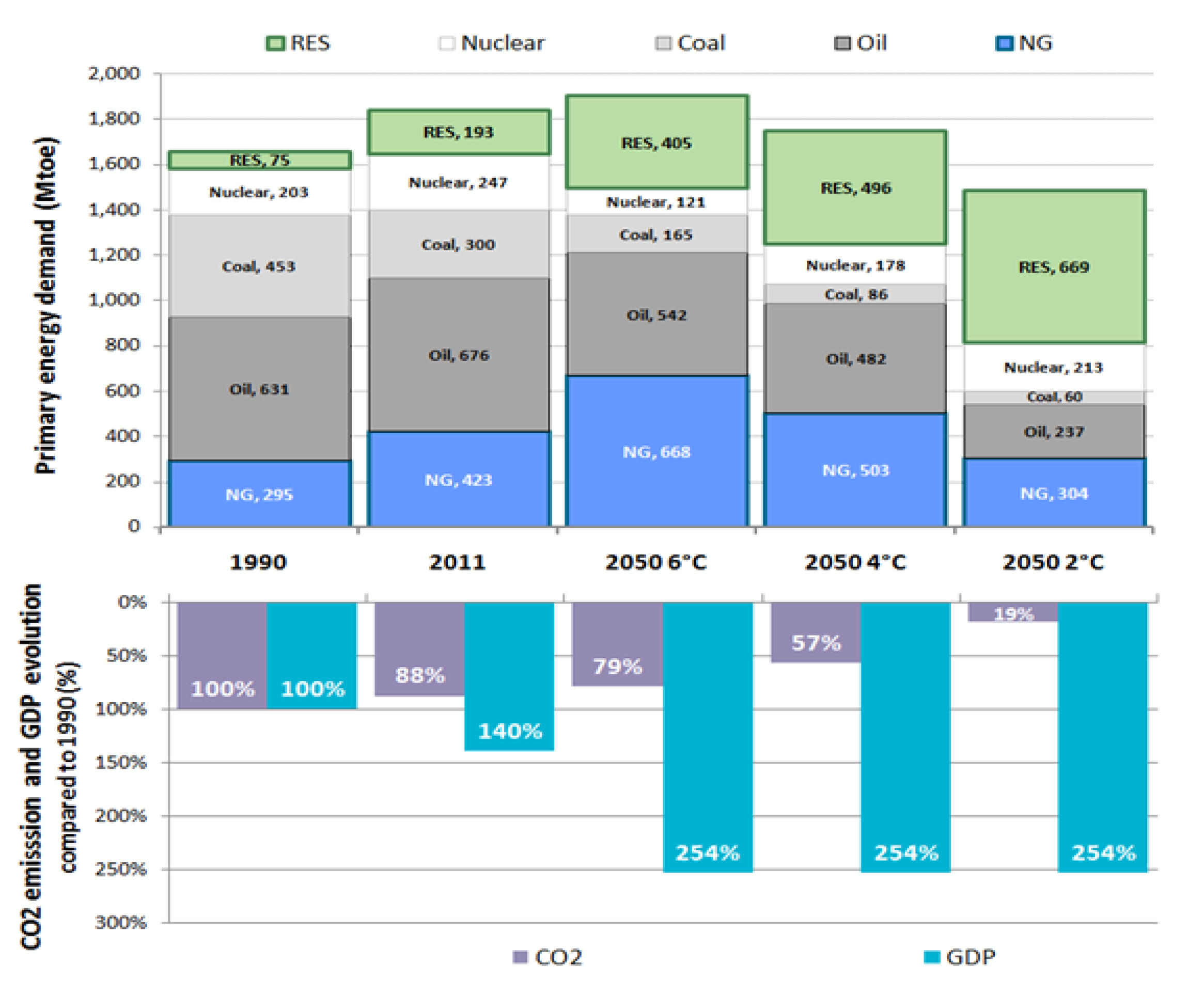 Proceedings 02 01492 g001 550