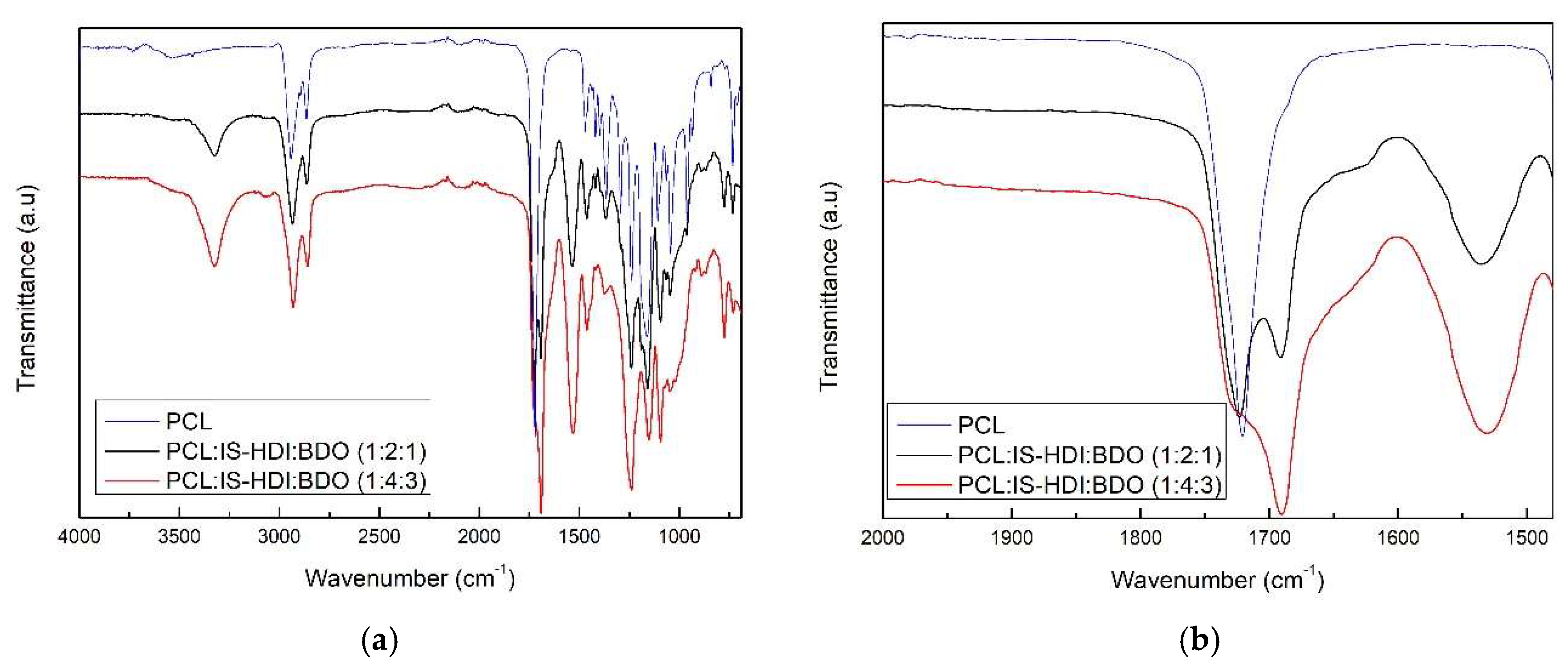 Proceedings 02 01493 g001 550