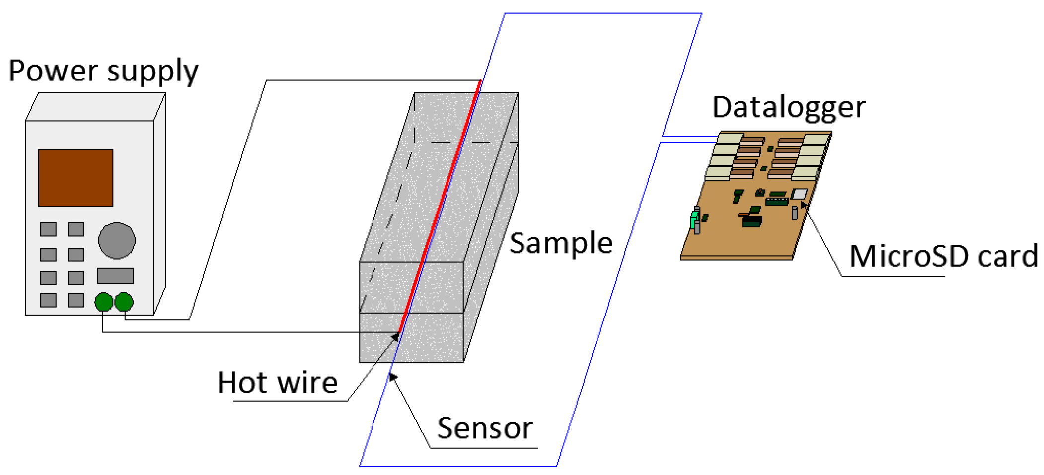 Proceedings 02 01496 g001 550