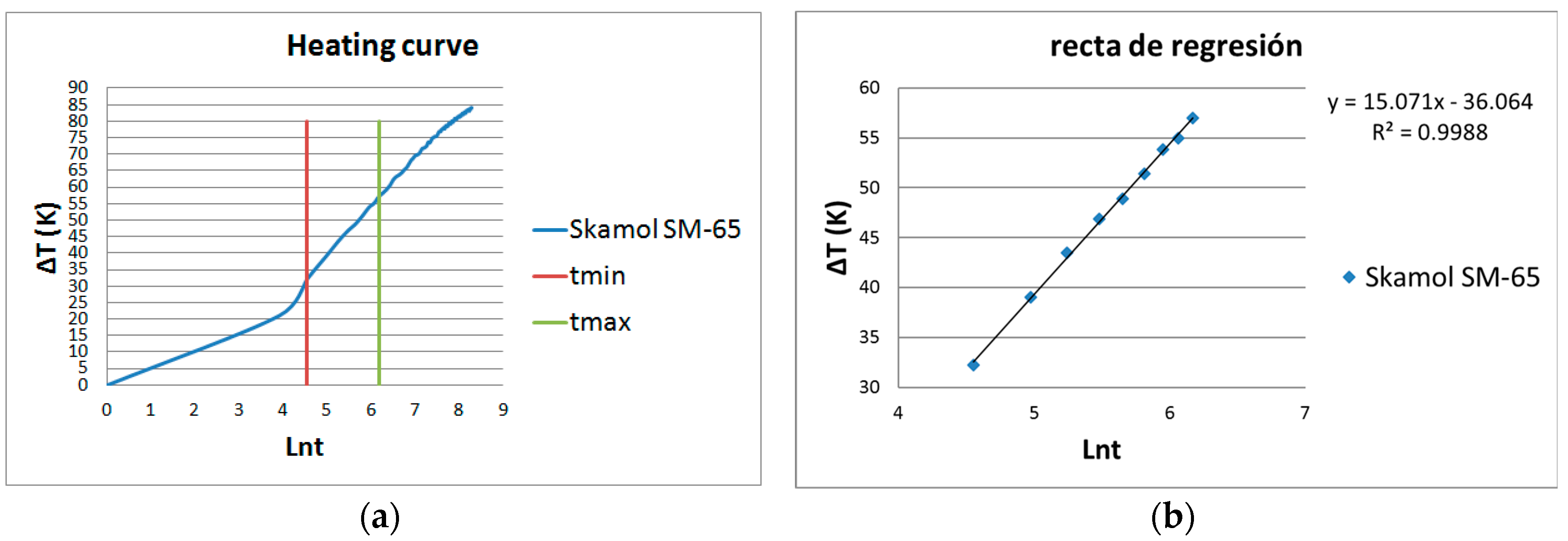 Proceedings 02 01496 g003 550