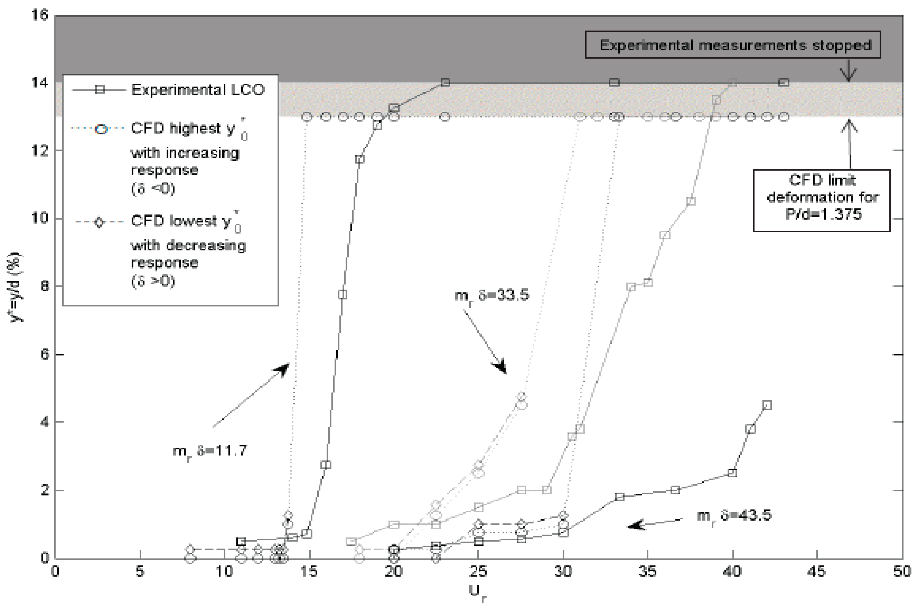 Proceedings 02 01498 g005