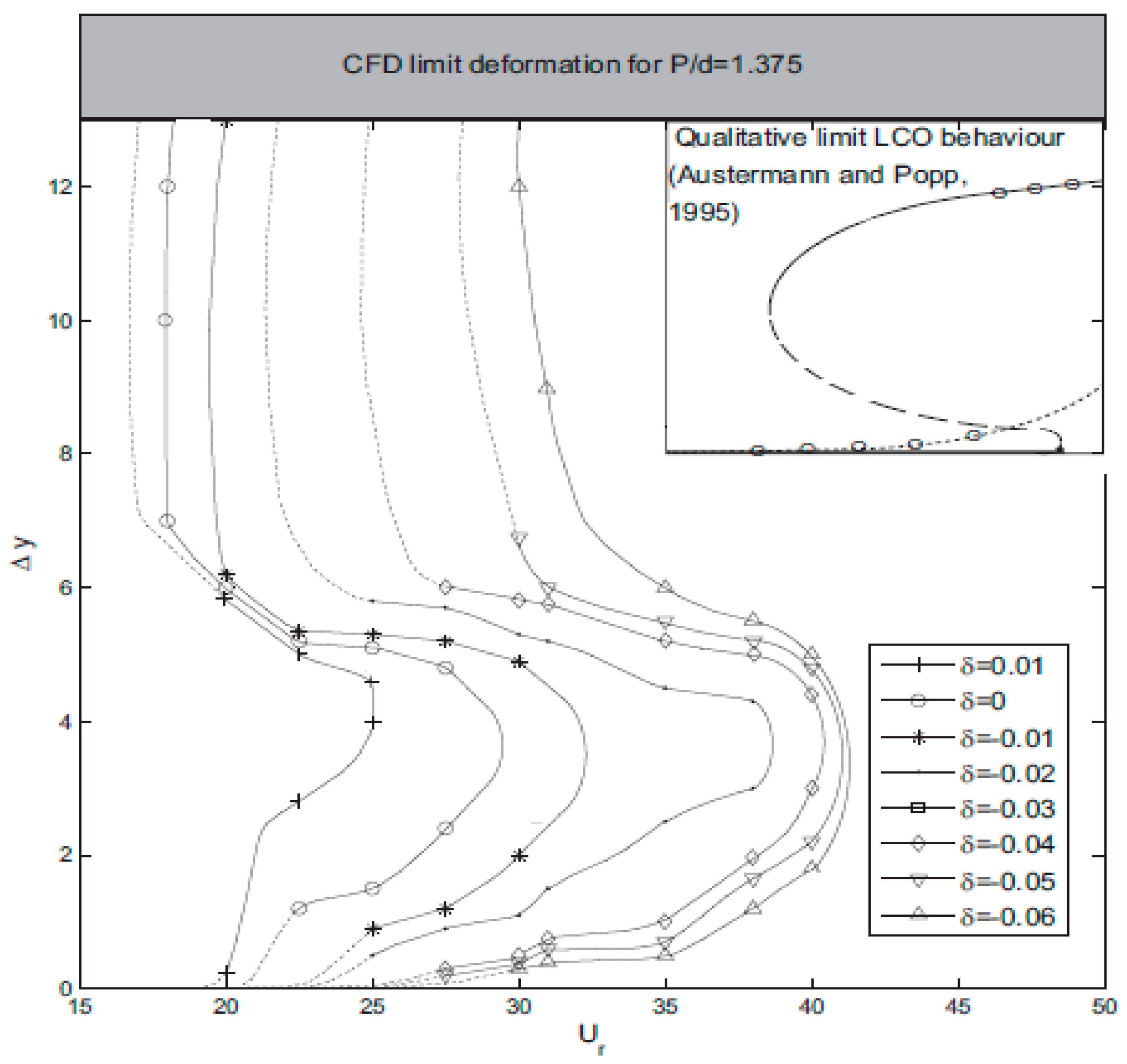 Proceedings 02 01498 g006