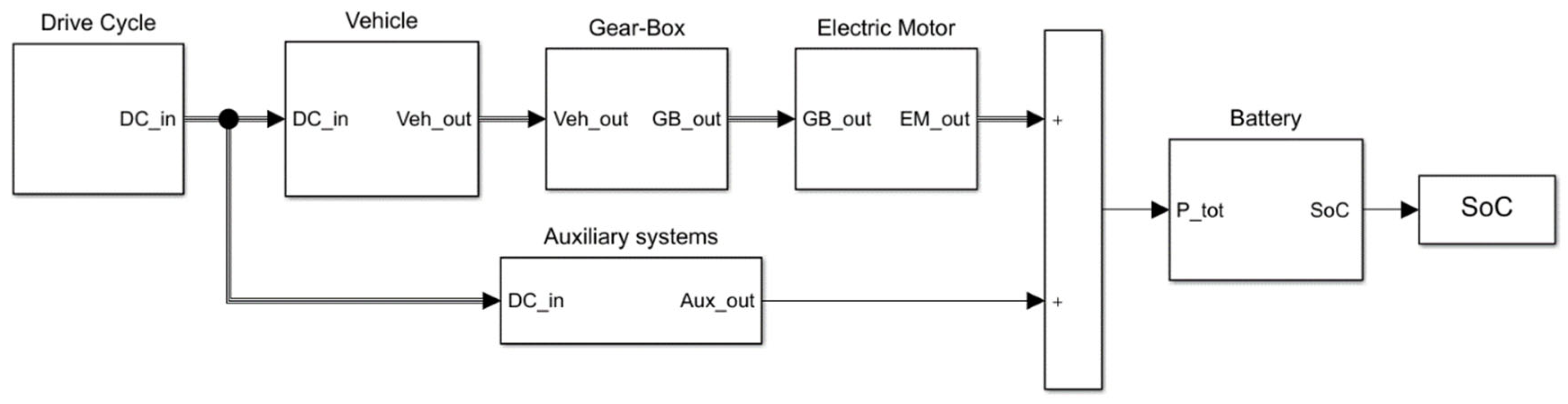 Proceedings 02 01499 g001 550
