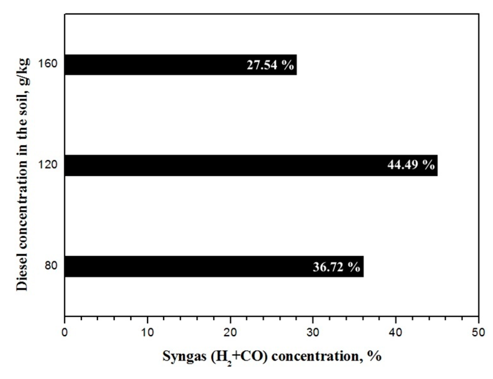 Proceedings 02 01500 g004