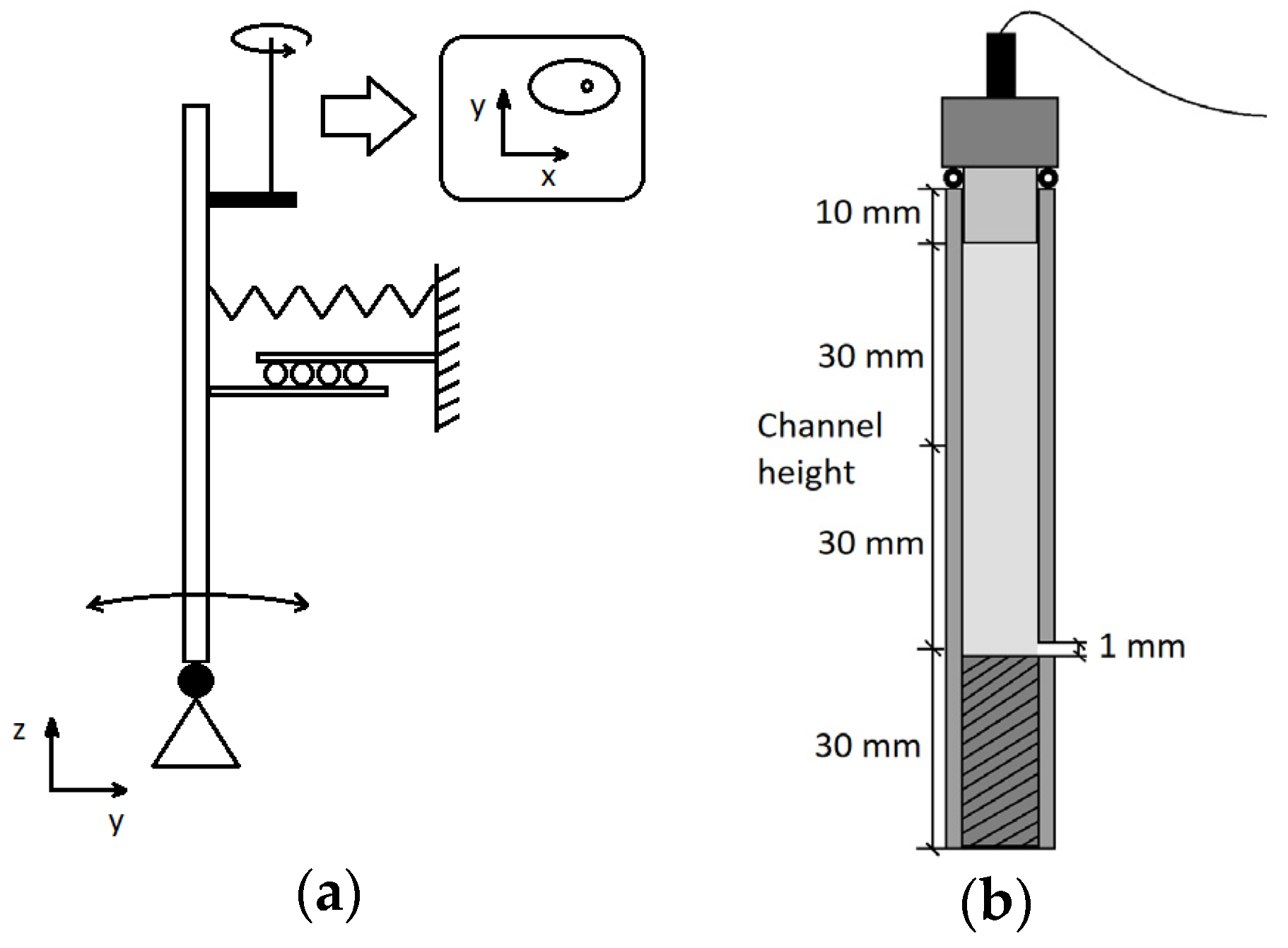 Proceedings 02 01501 g003