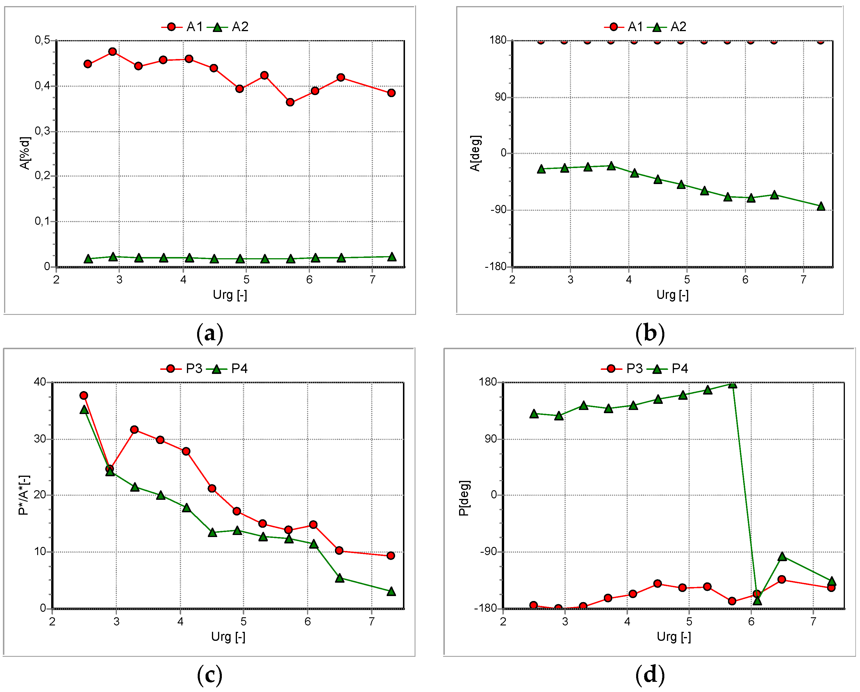 Proceedings 02 01501 g005