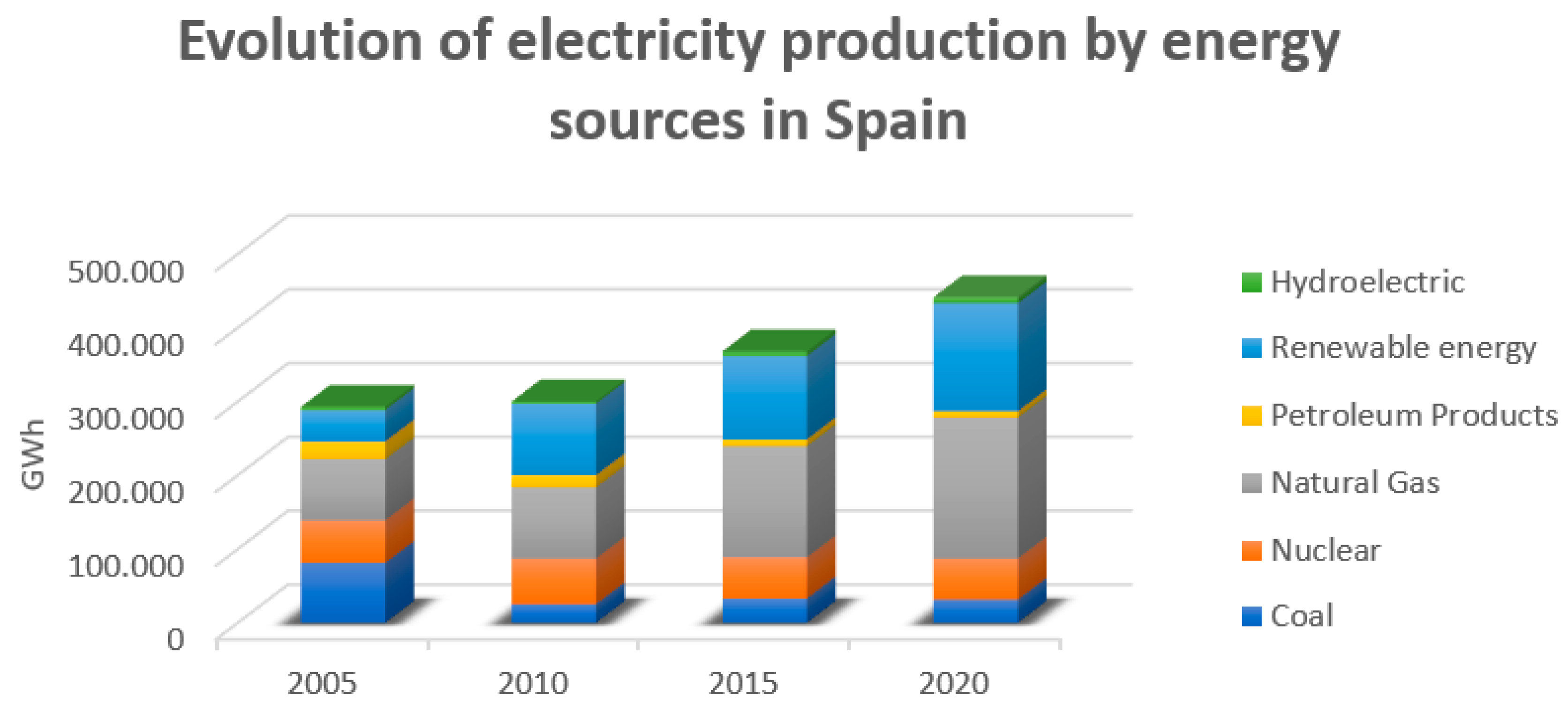 Proceedings 02 01504 g001 550
