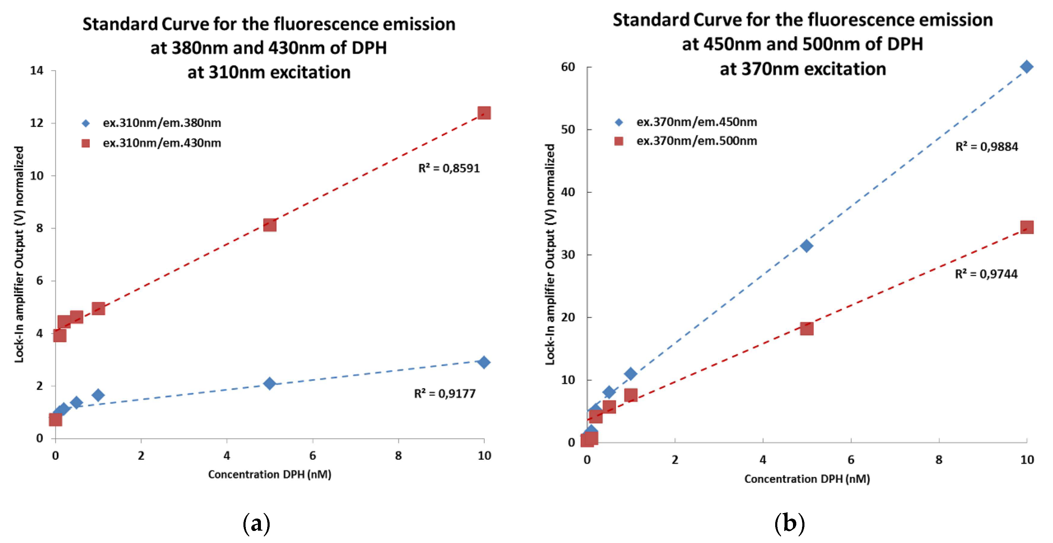 Proceedings 02 01507 g003
