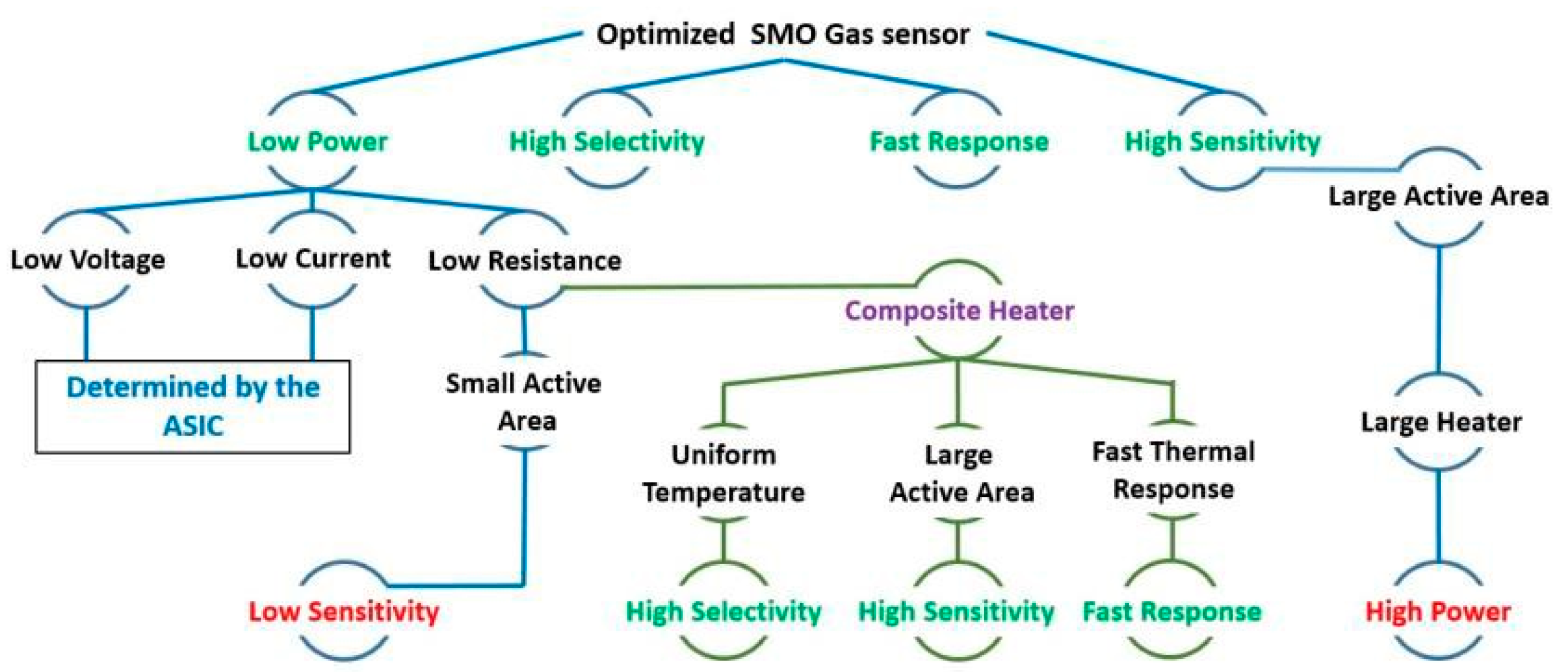Proceedings 02 01508 g001