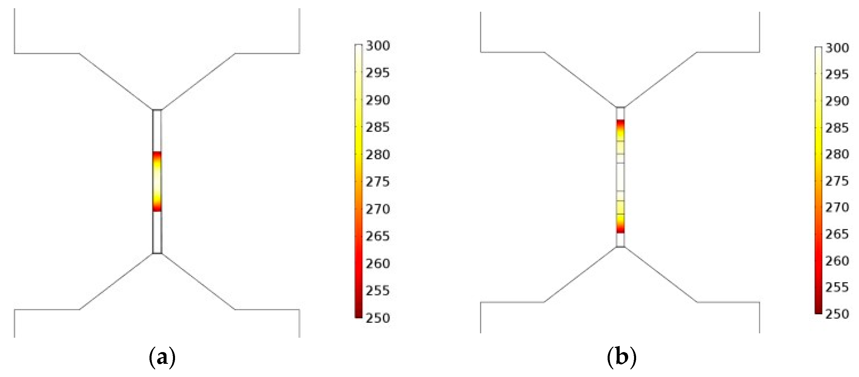 Proceedings 02 01508 g003
