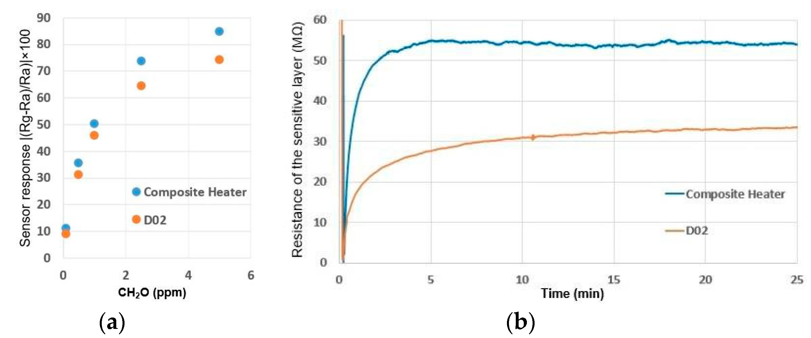Proceedings 02 01508 g004