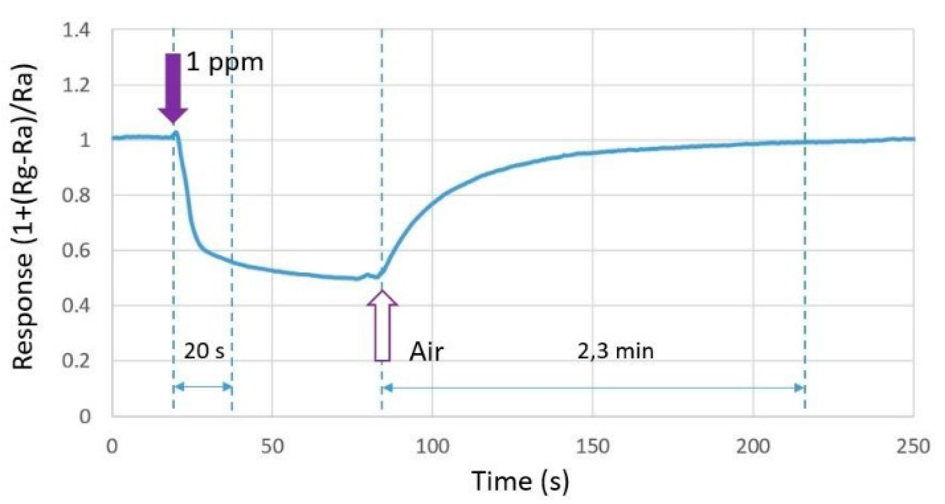 Proceedings 02 01508 g005