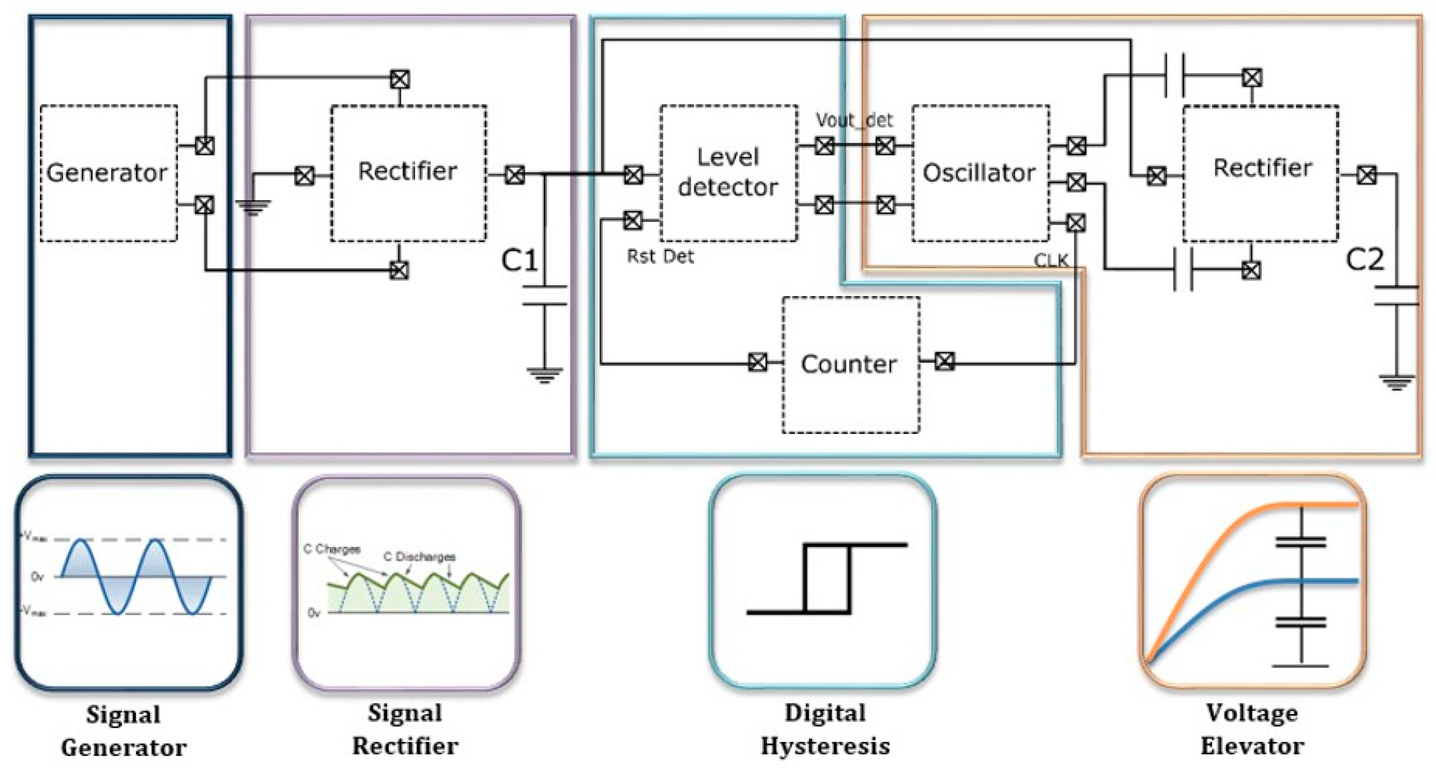 Proceedings 02 01512 g003 550