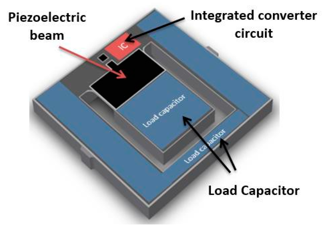 Proceedings 02 01512 g004 550