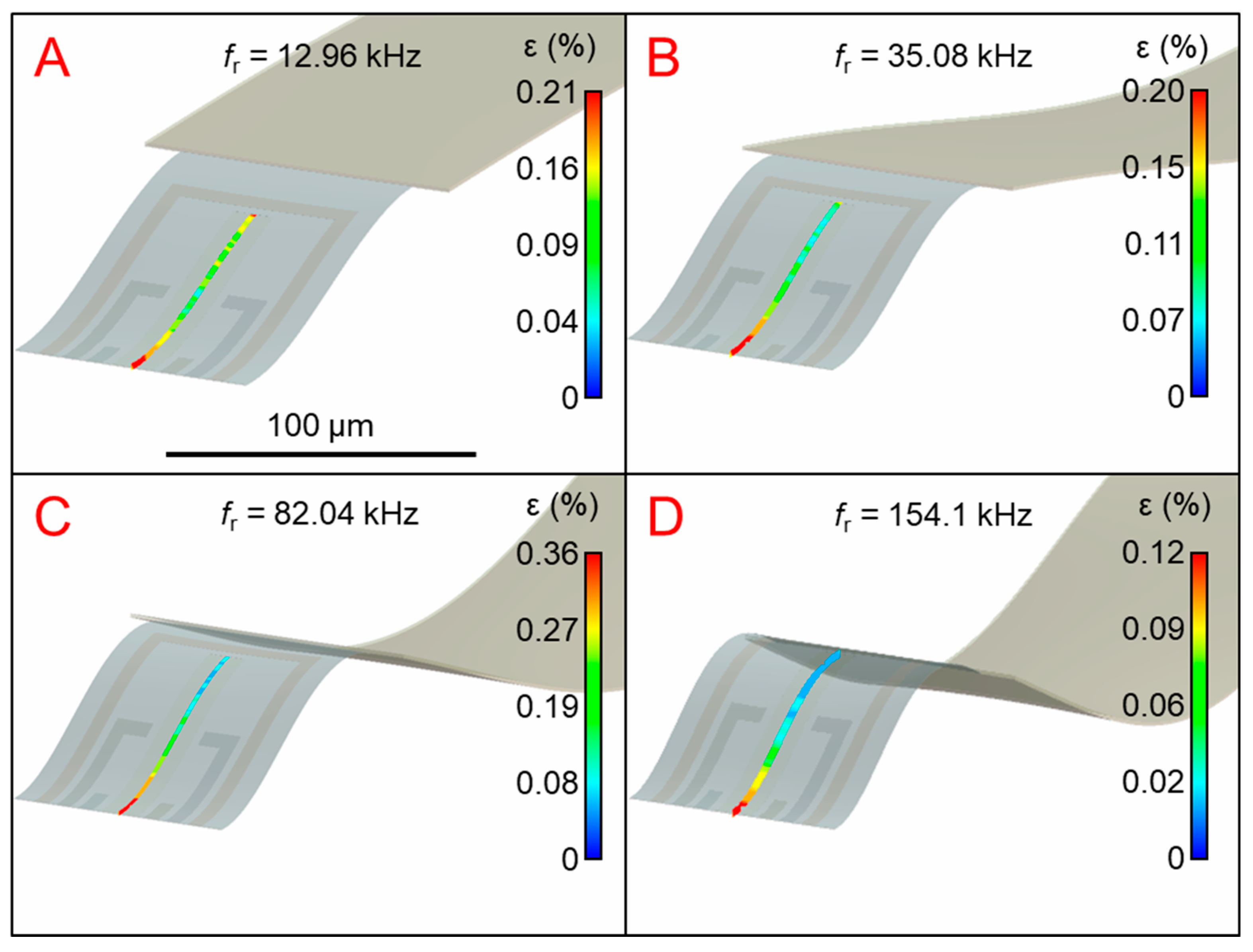 Proceedings 02 01513 g003