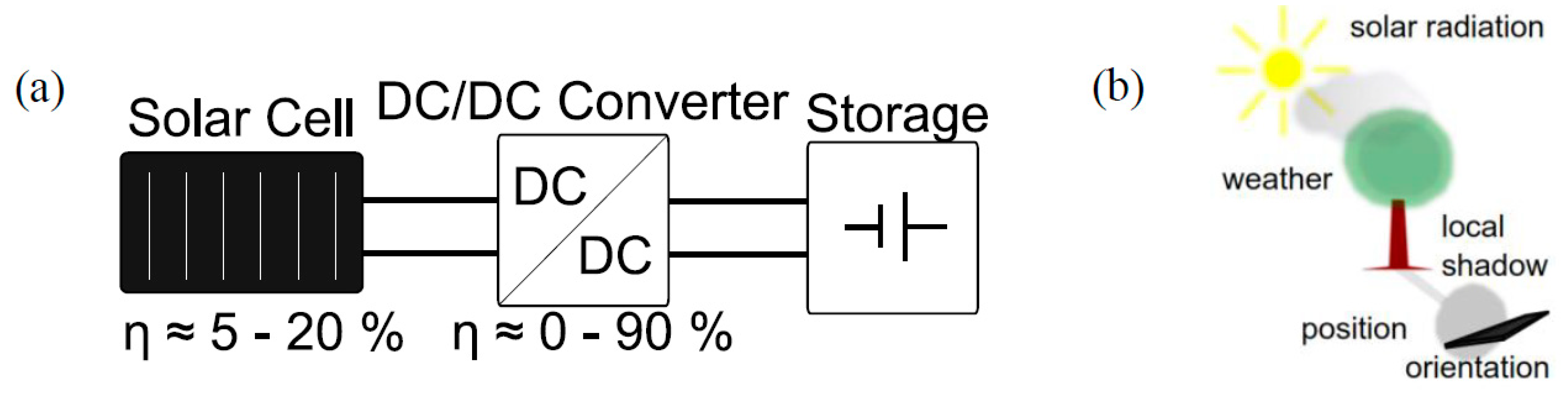 Proceedings 02 01514 g001 550