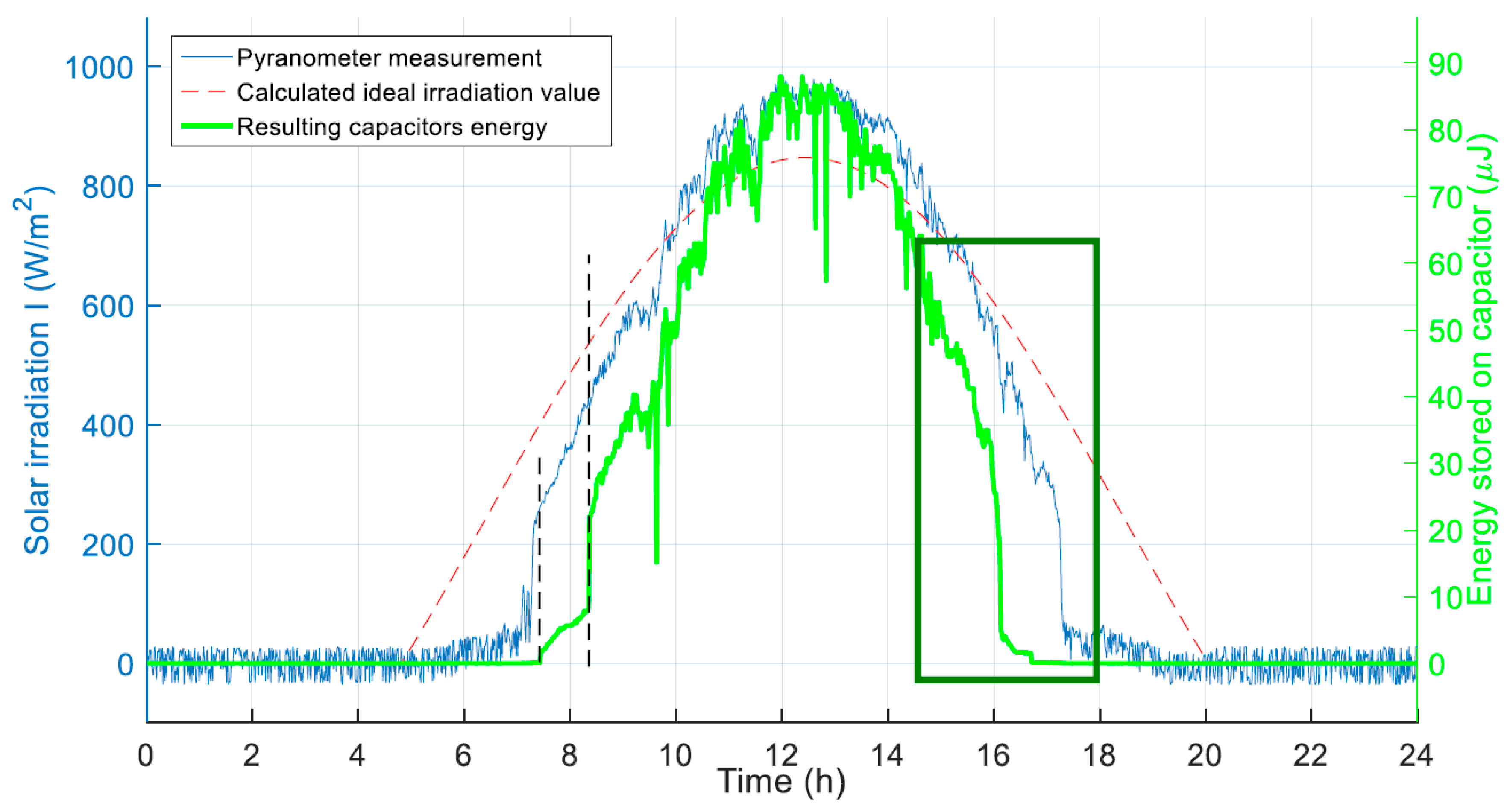 Proceedings 02 01514 g005 550
