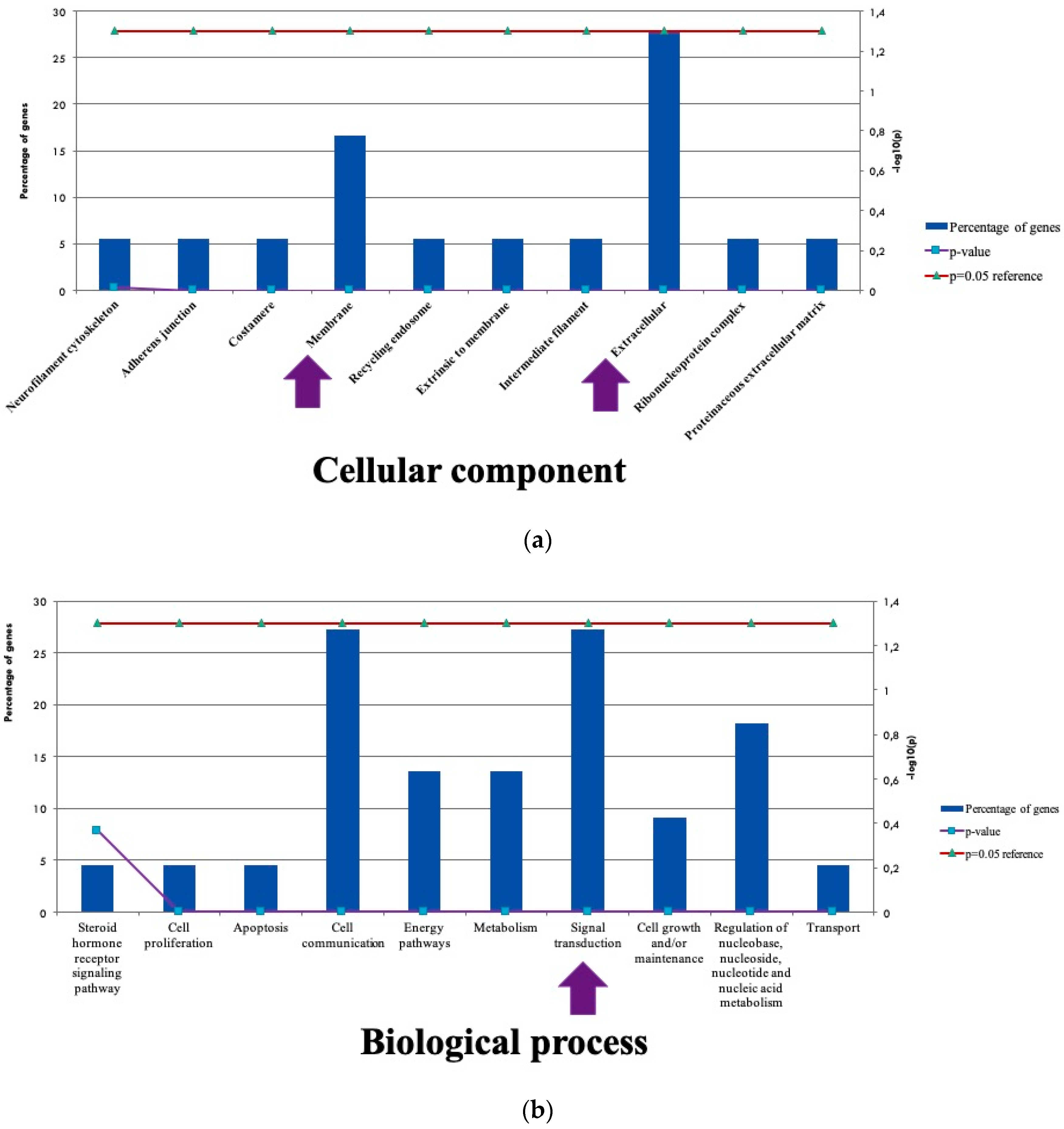 Proceedings 02 01530 g001