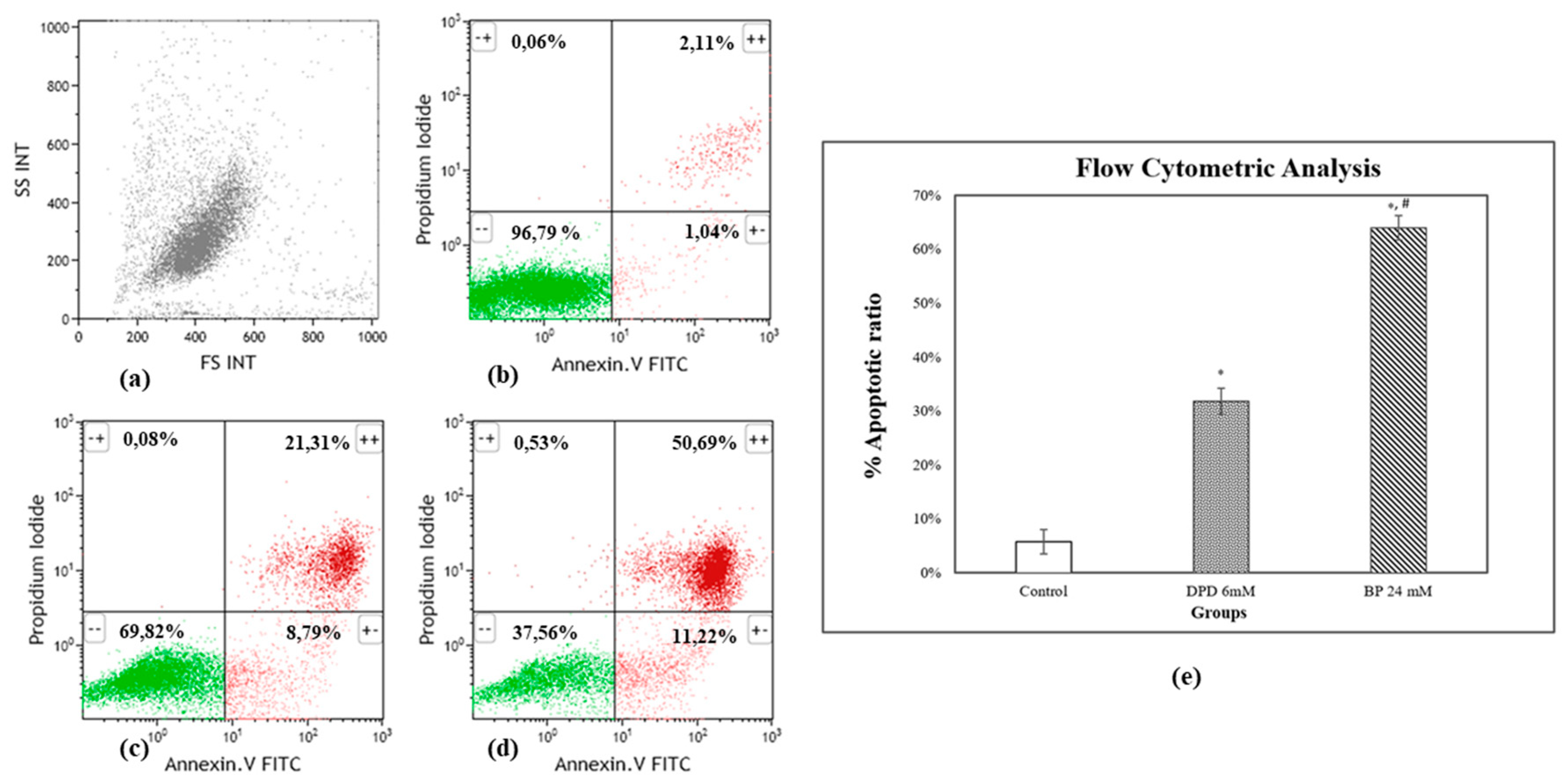 Proceedings 02 01533 g002 550