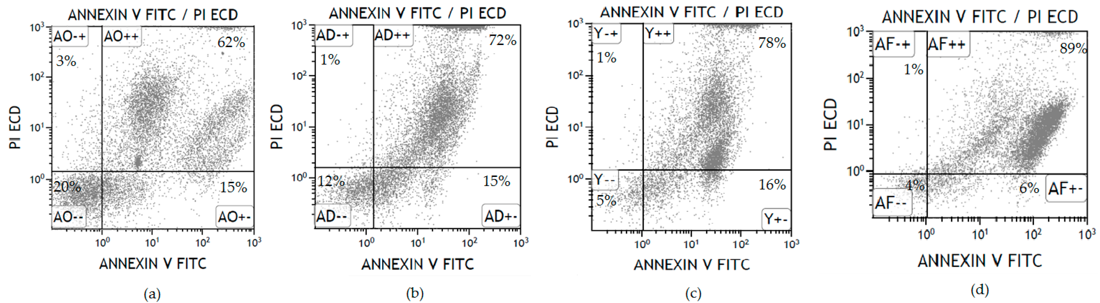 Proceedings 02 01535 g002 550