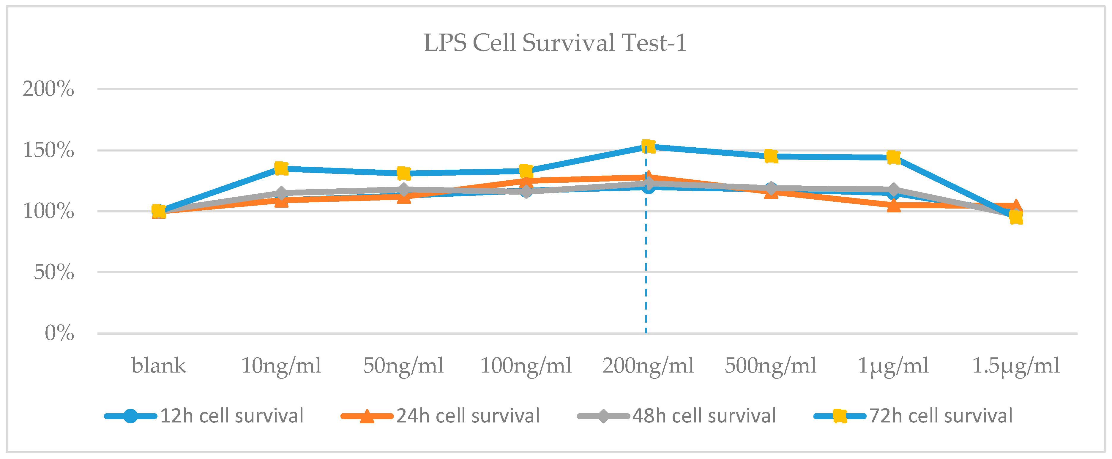 Proceedings 02 01539 g001 Proceedings 02 01539 g001