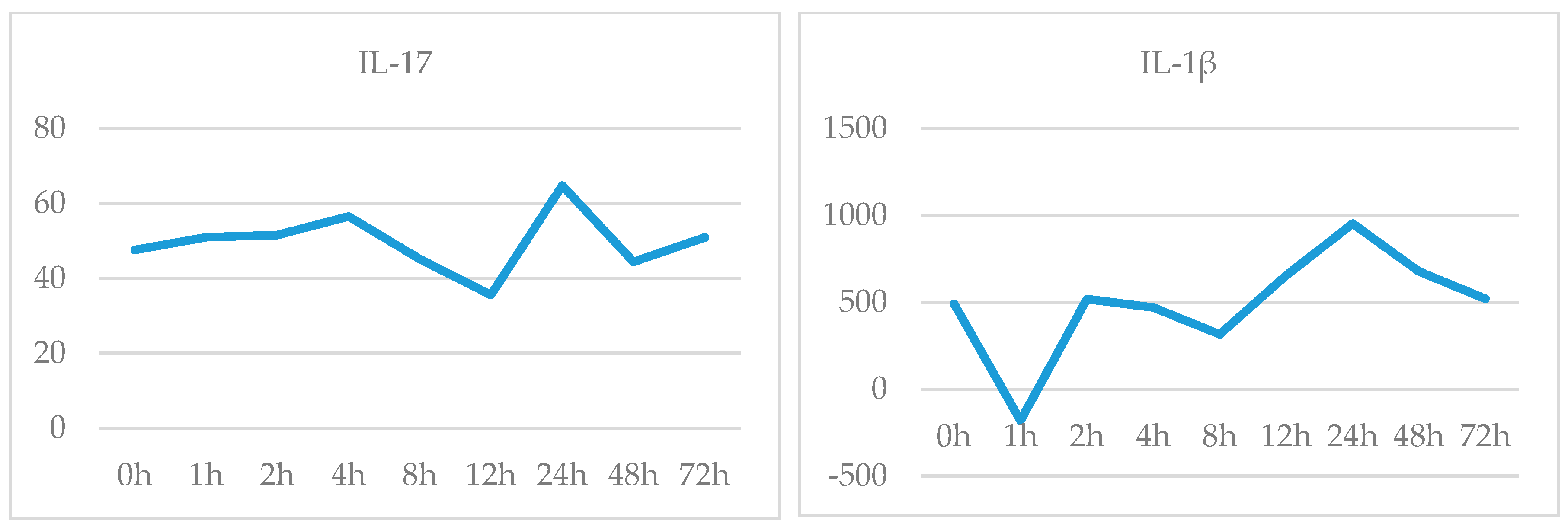 Proceedings 02 01539 g004 Proceedings 02 01539 g004