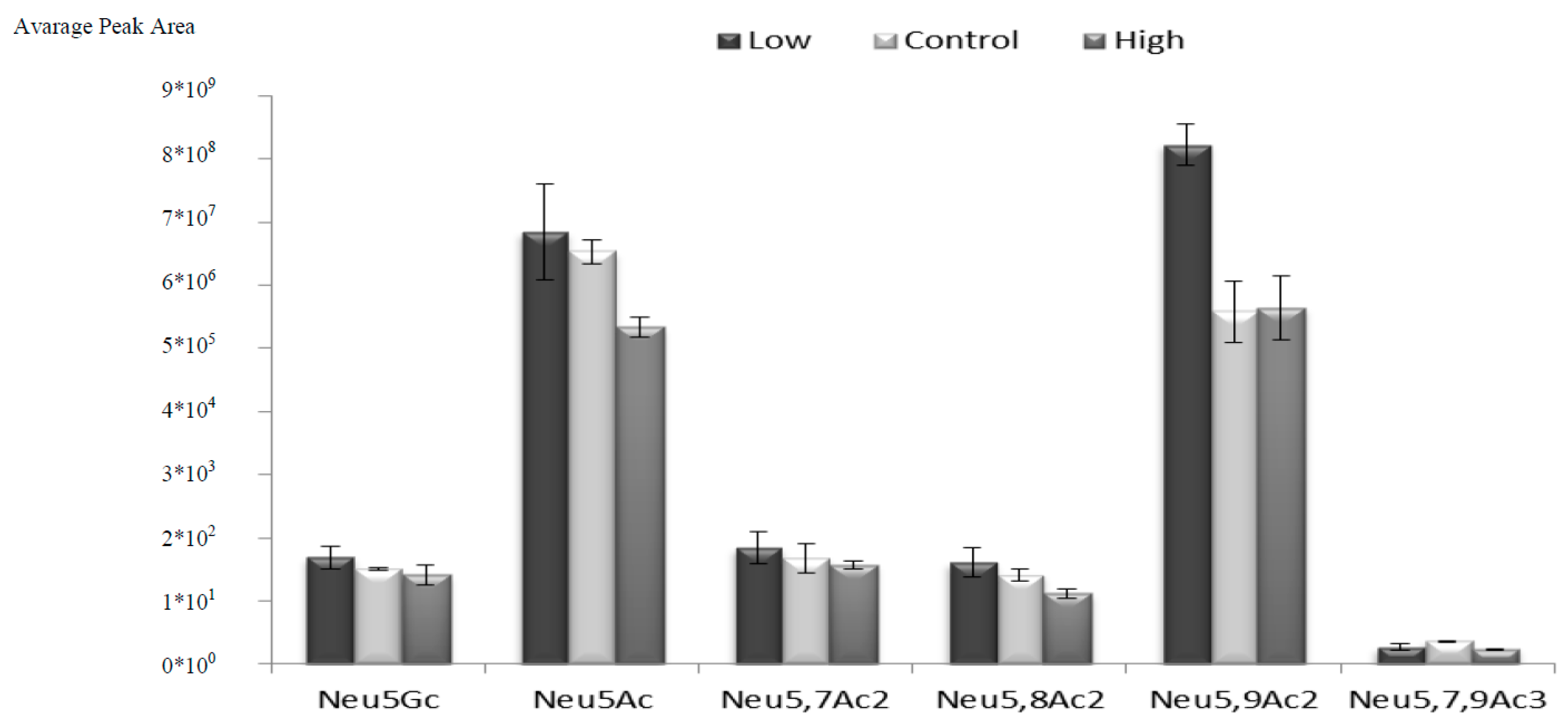 Proceedings 02 01546 g002