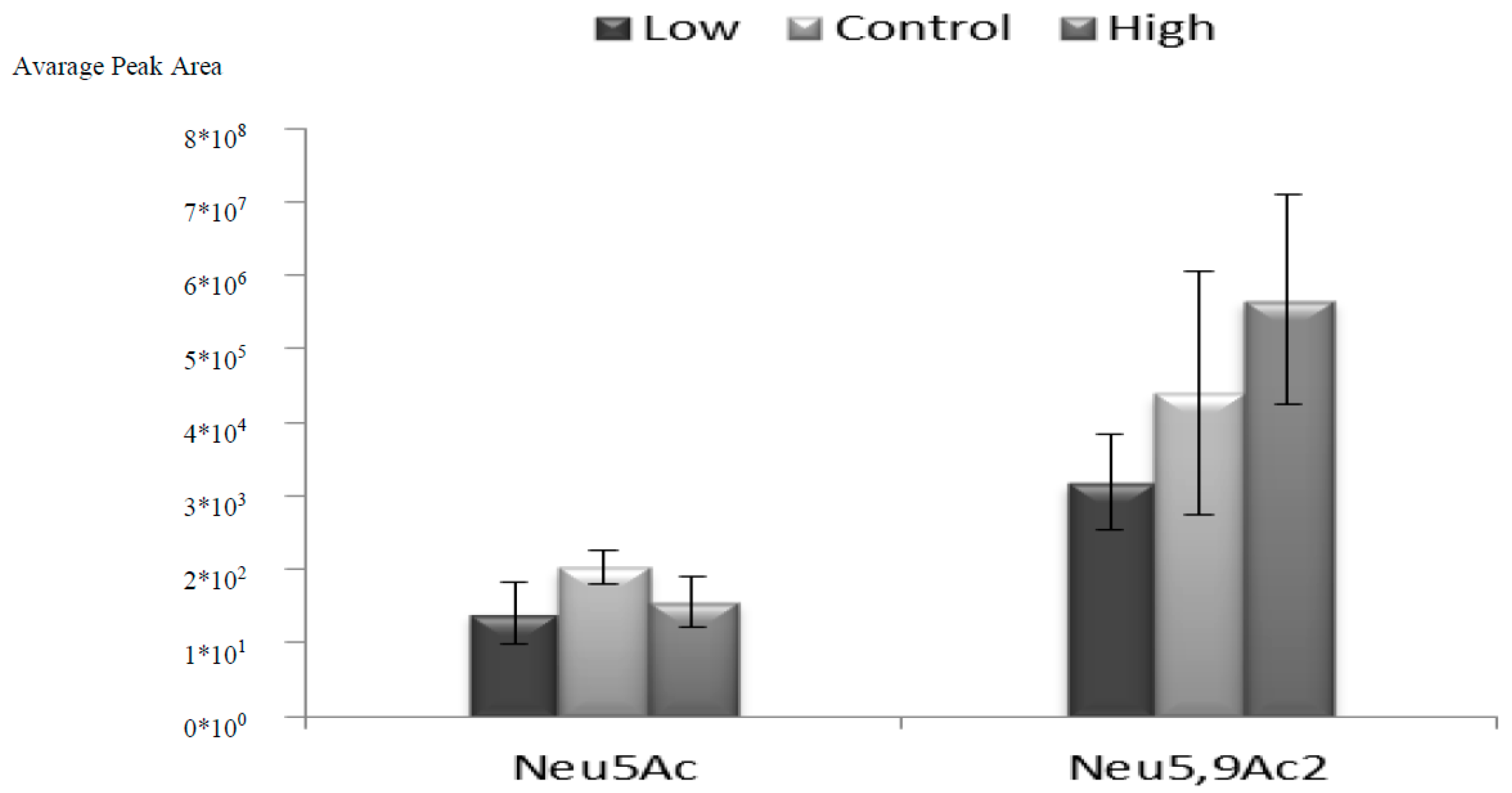 Proceedings 02 01546 g003