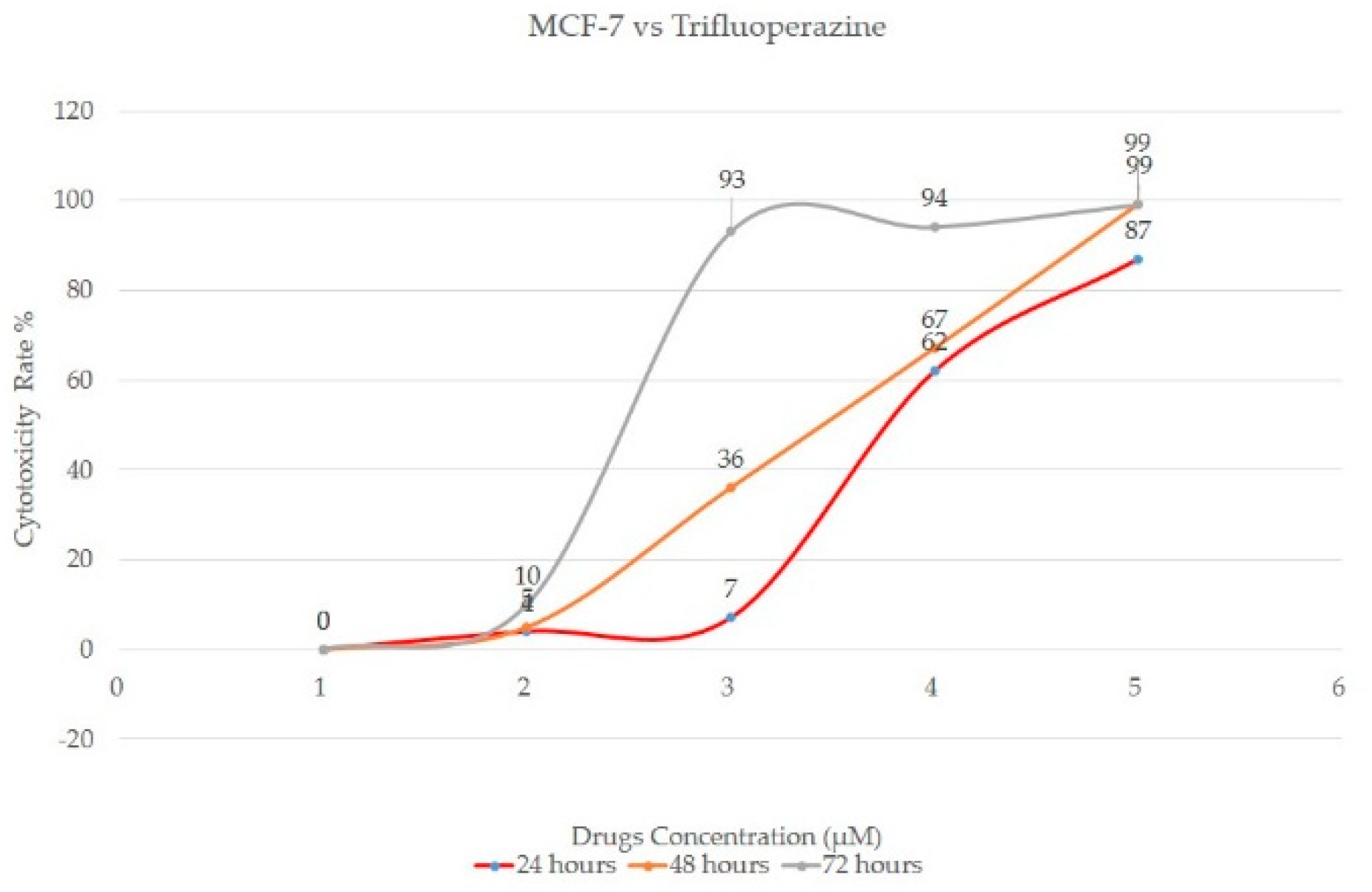 Proceedings 02 01550 g002