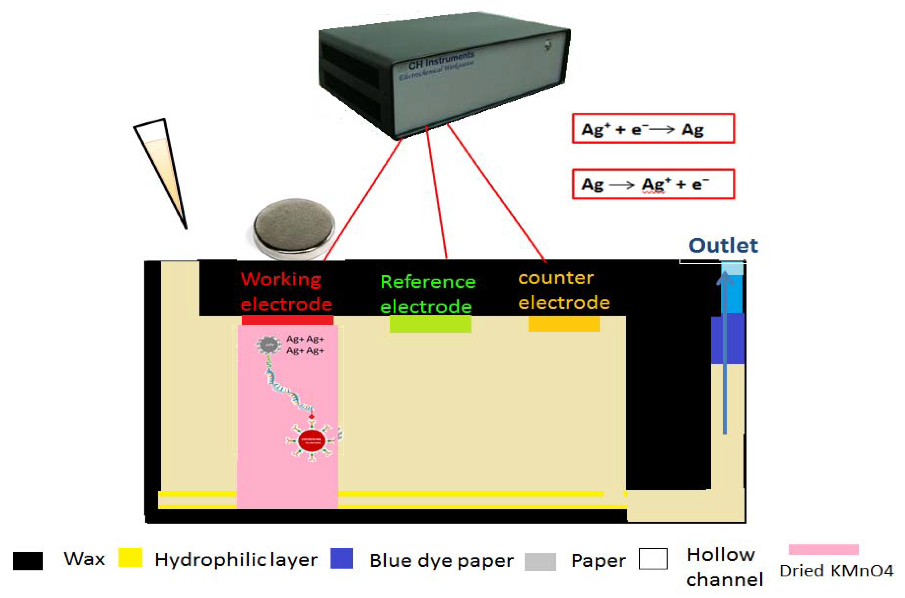 Proceedings 02 01556 g002 550