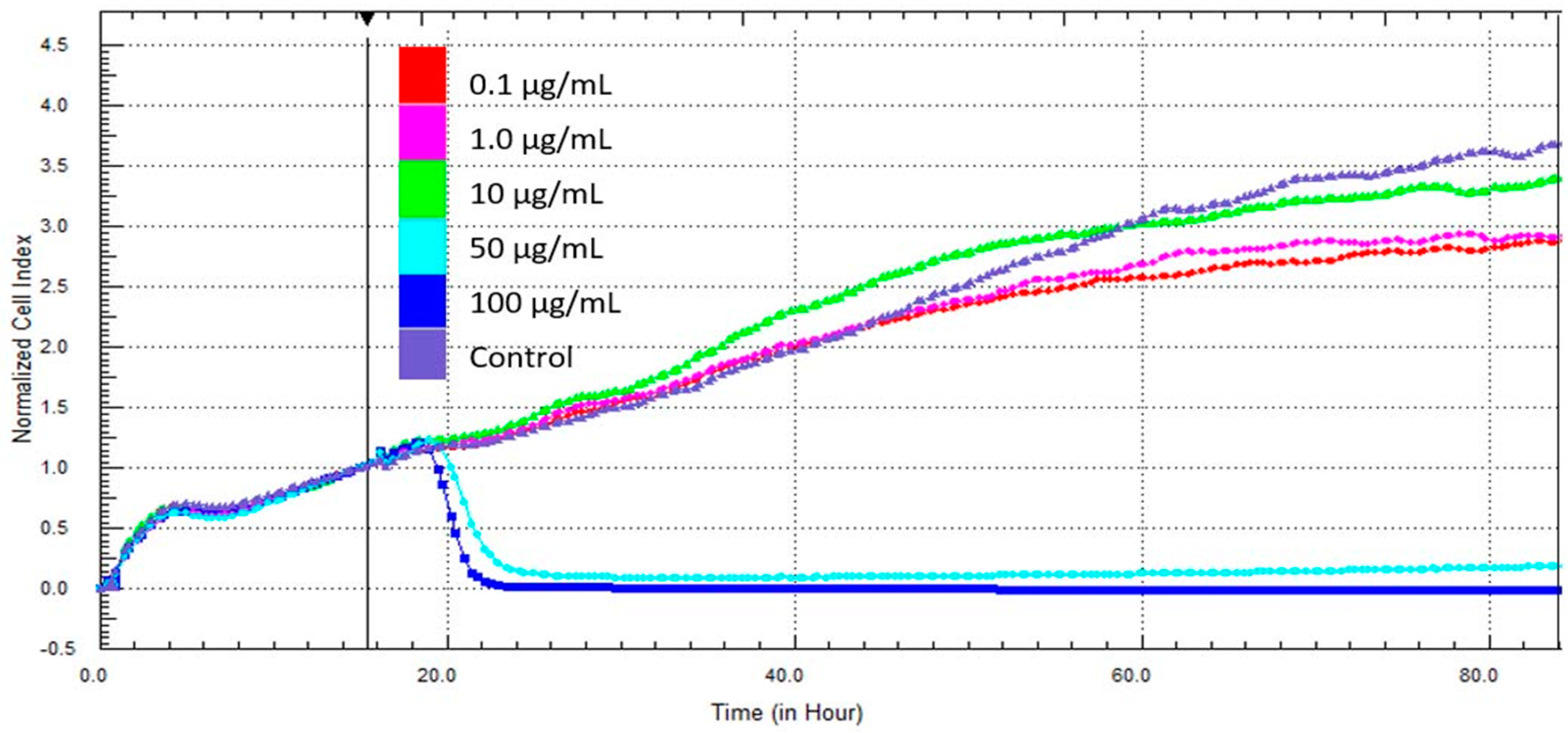 Proceedings 02 01557 g003