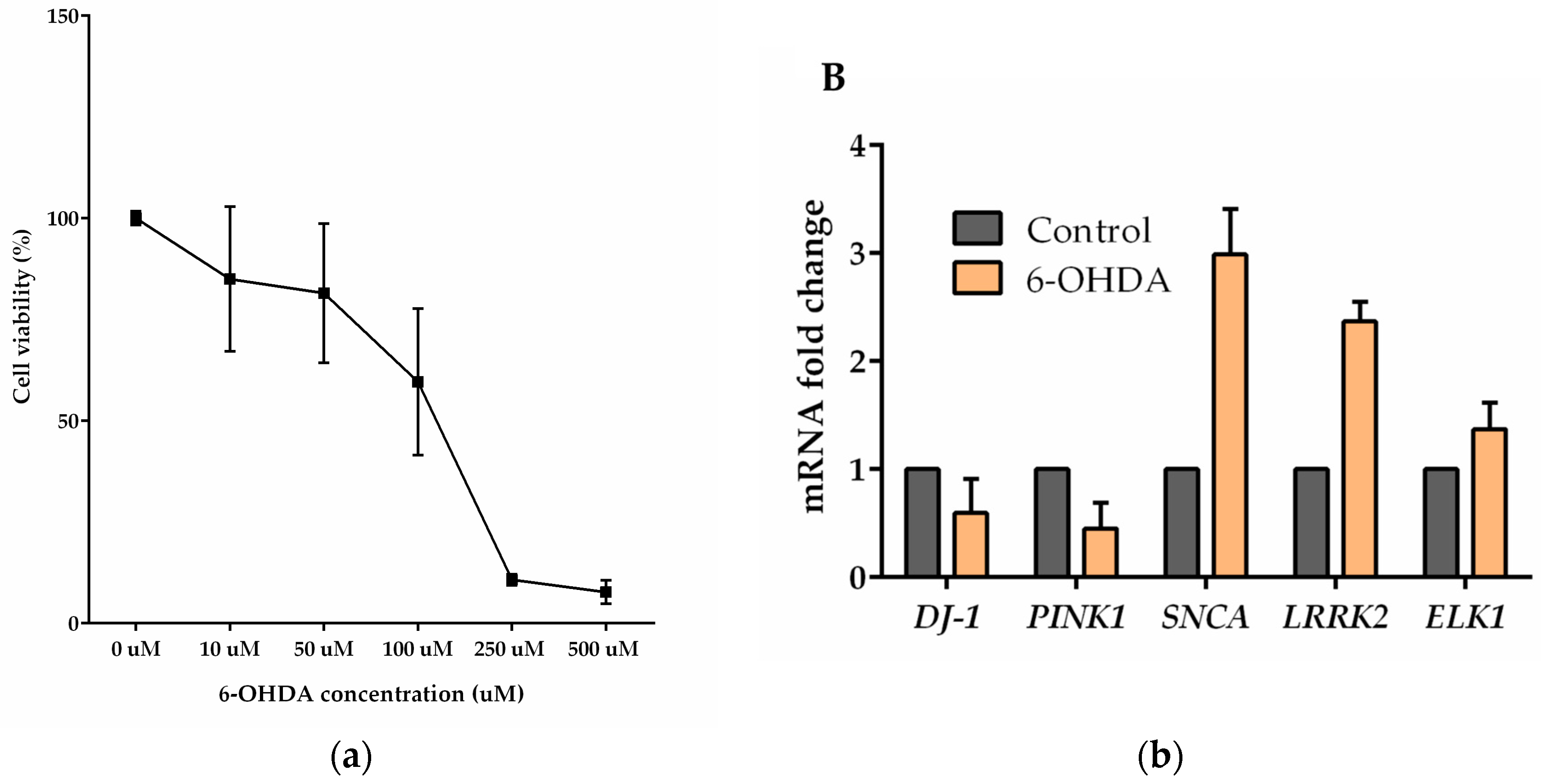 Proceedings 02 01559 g002