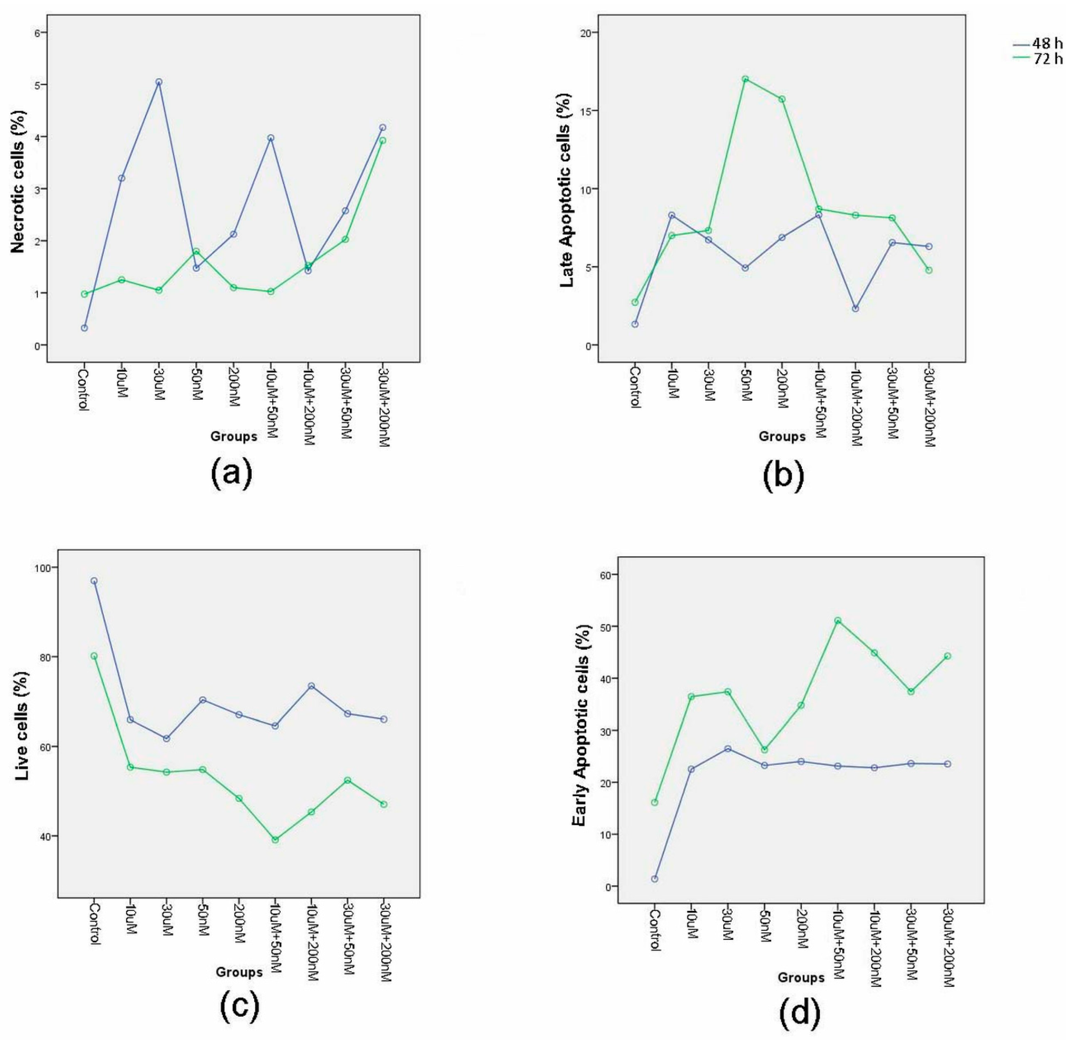 Proceedings 02 01564 g002