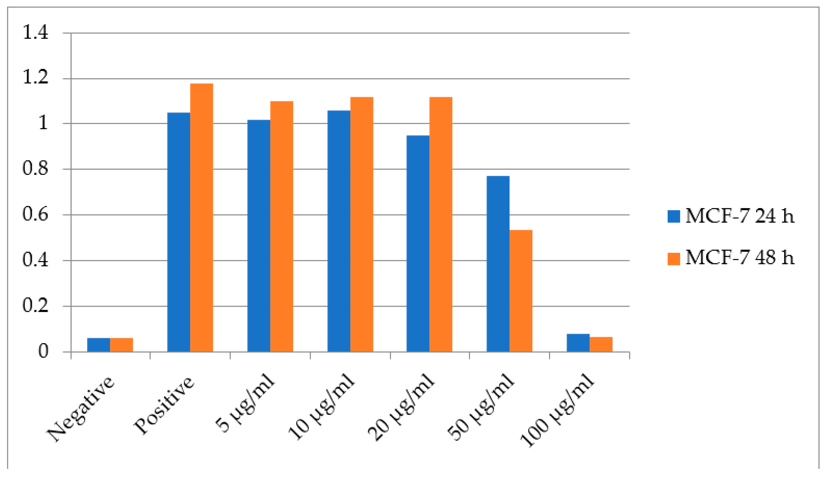 Proceedings 02 01565 g002