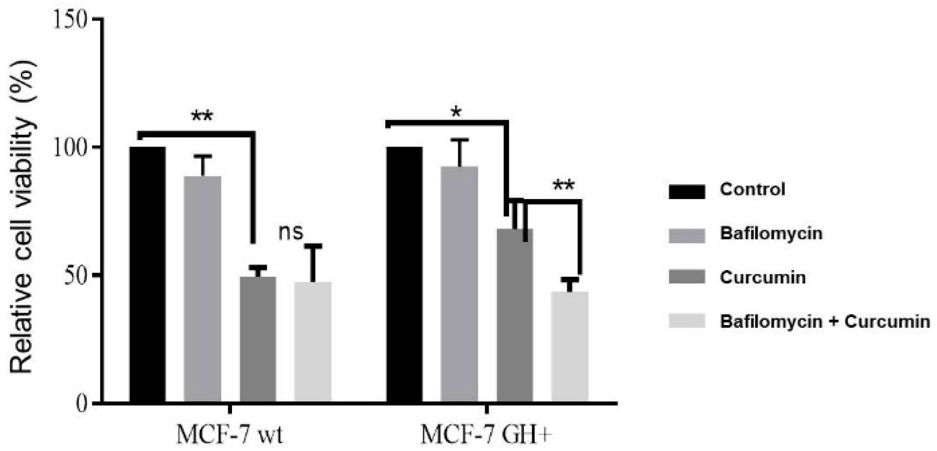 Proceedings 02 01568 g002 550