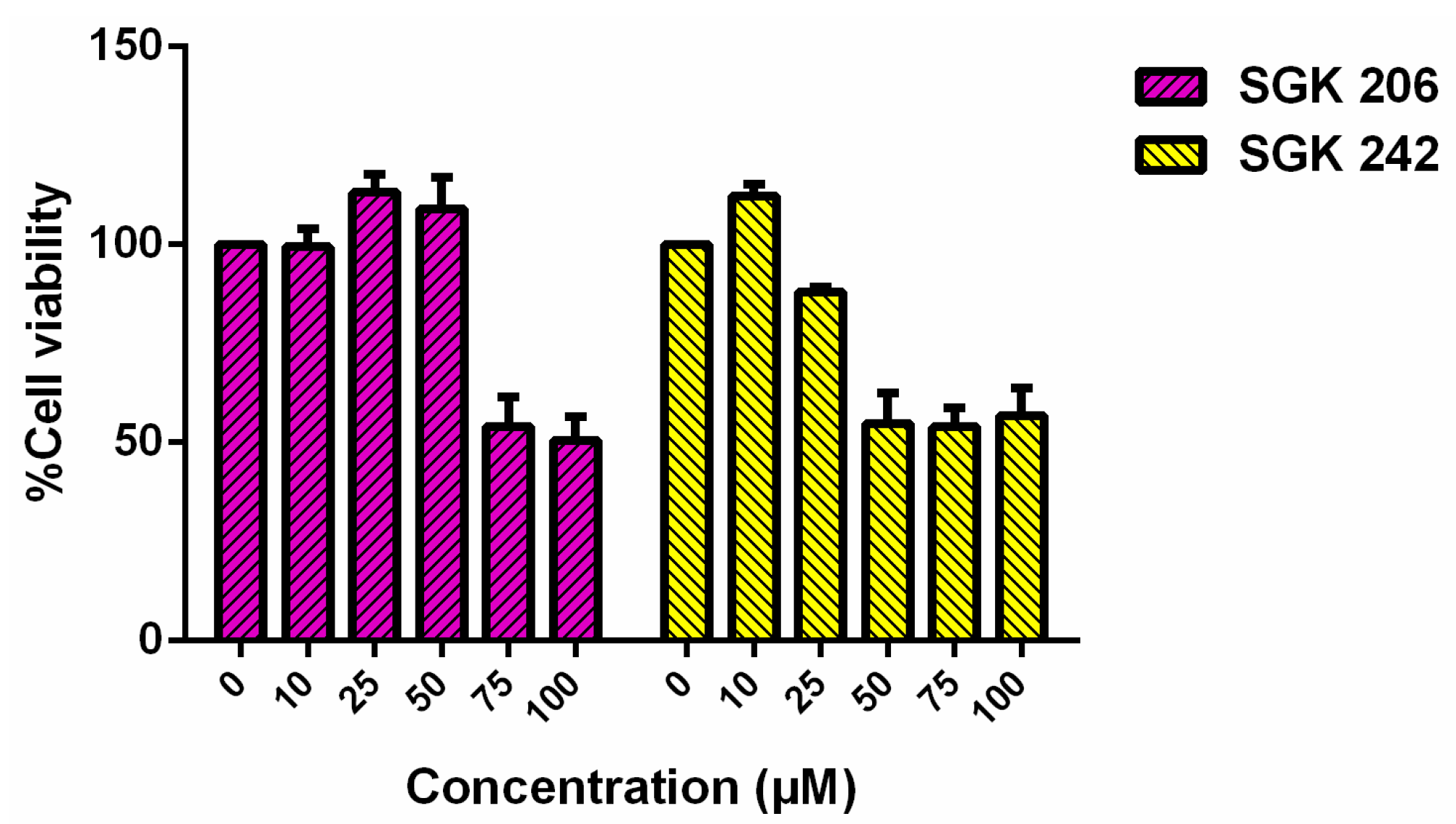 Proceedings 02 01573 g003