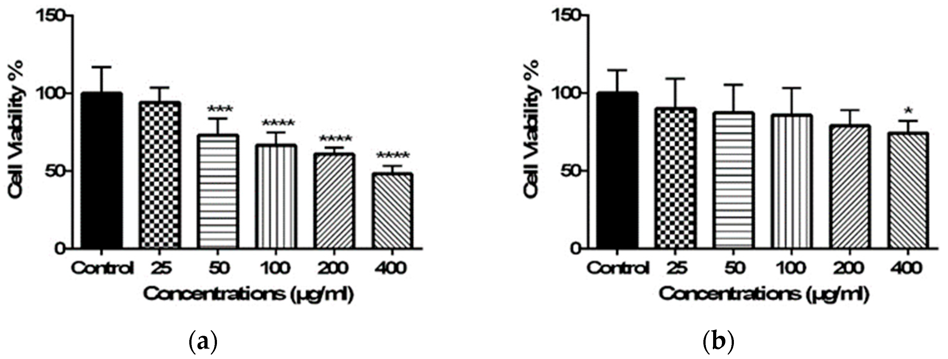 Proceedings 02 01574 g002 550