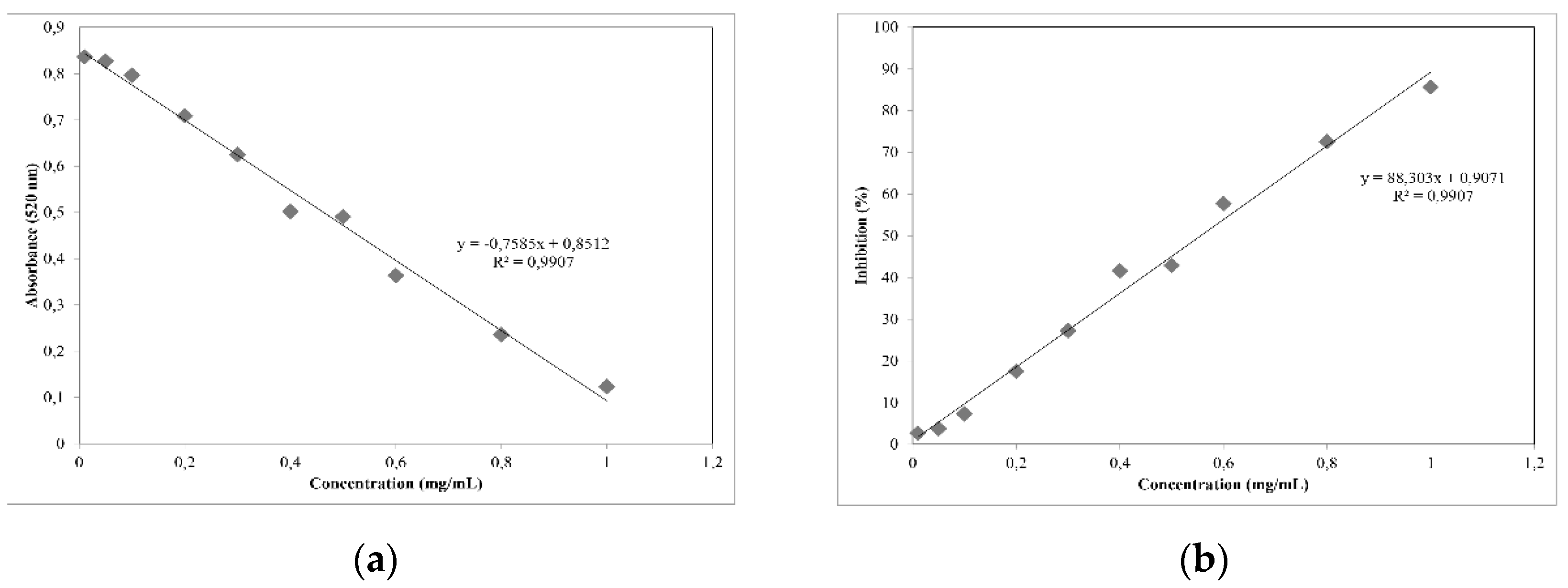 Proceedings 02 01575 g001