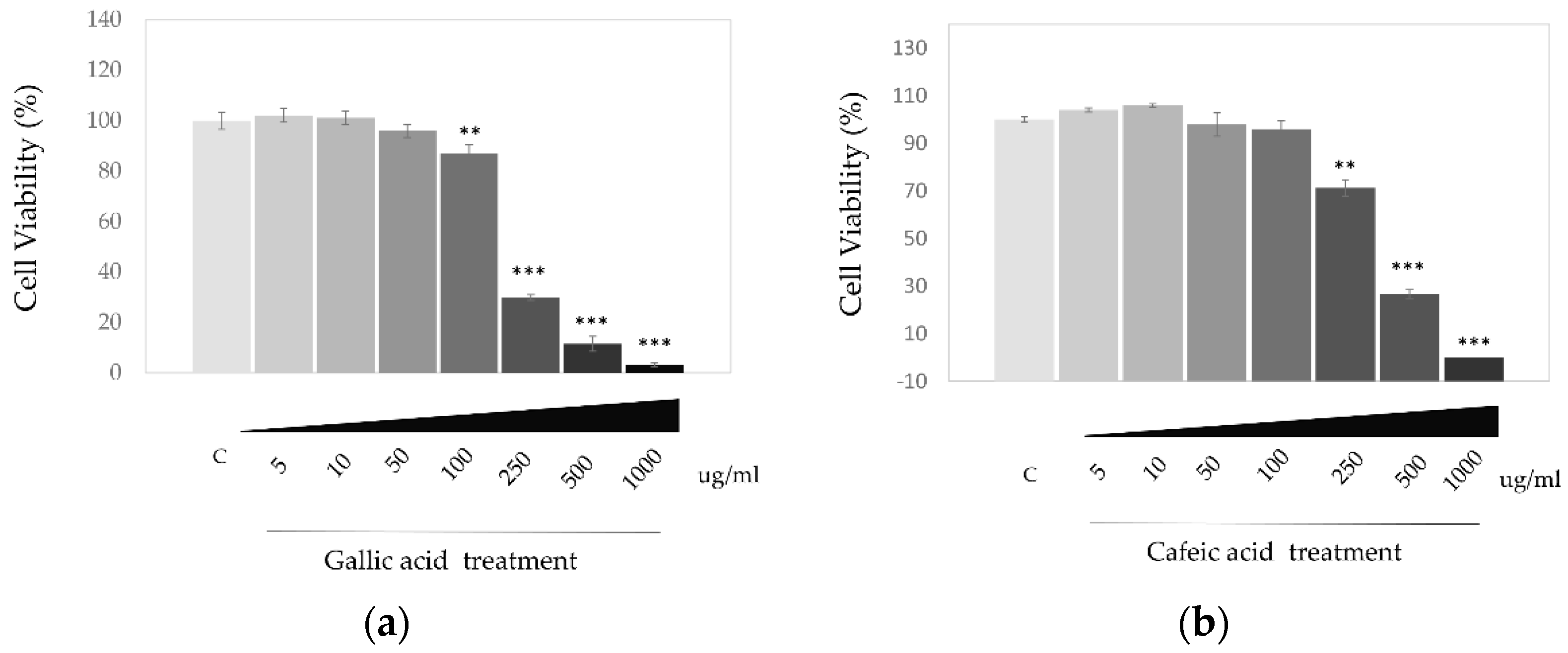 Proceedings 02 01575 g003