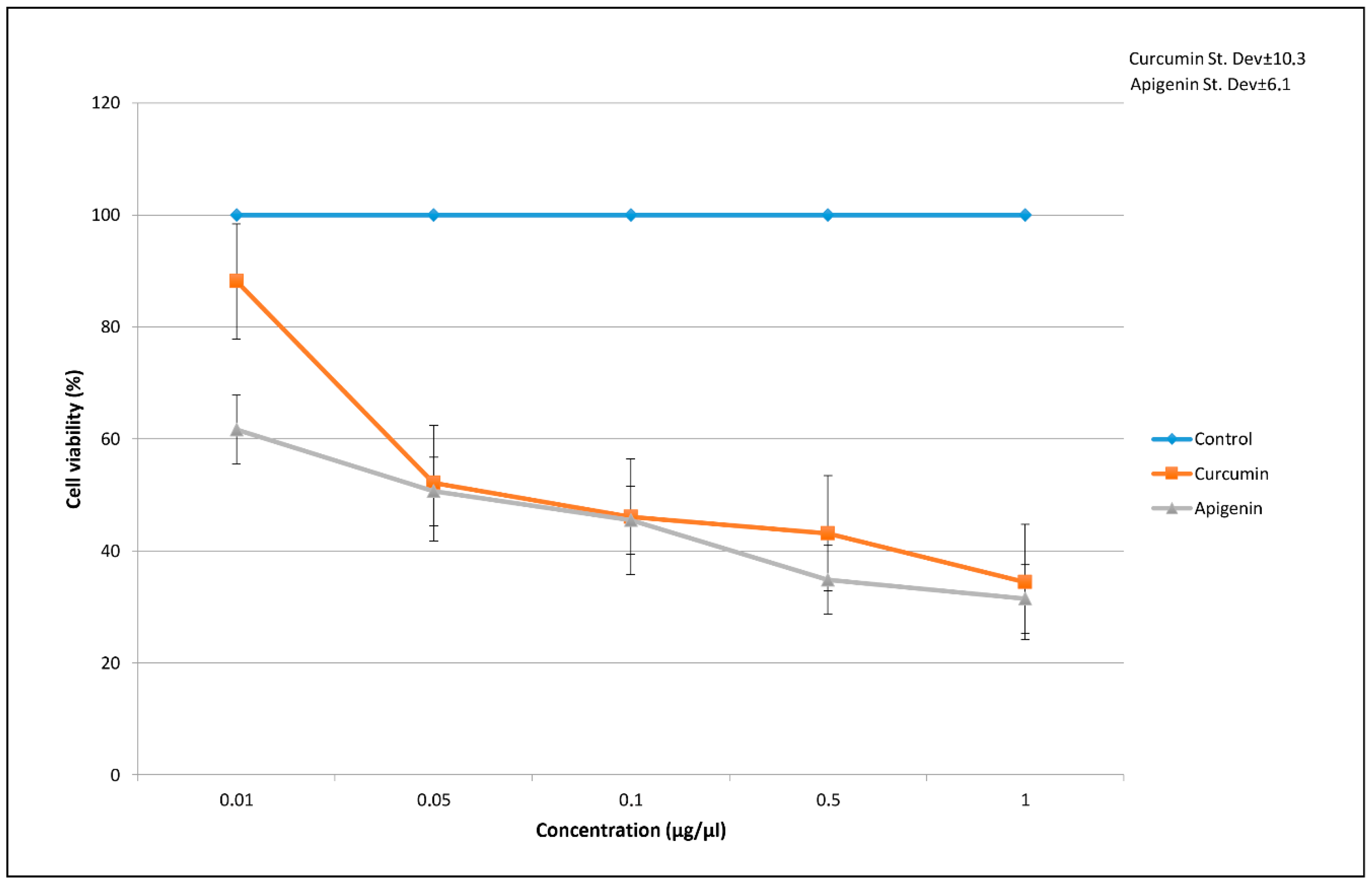 Proceedings 02 01586 g001