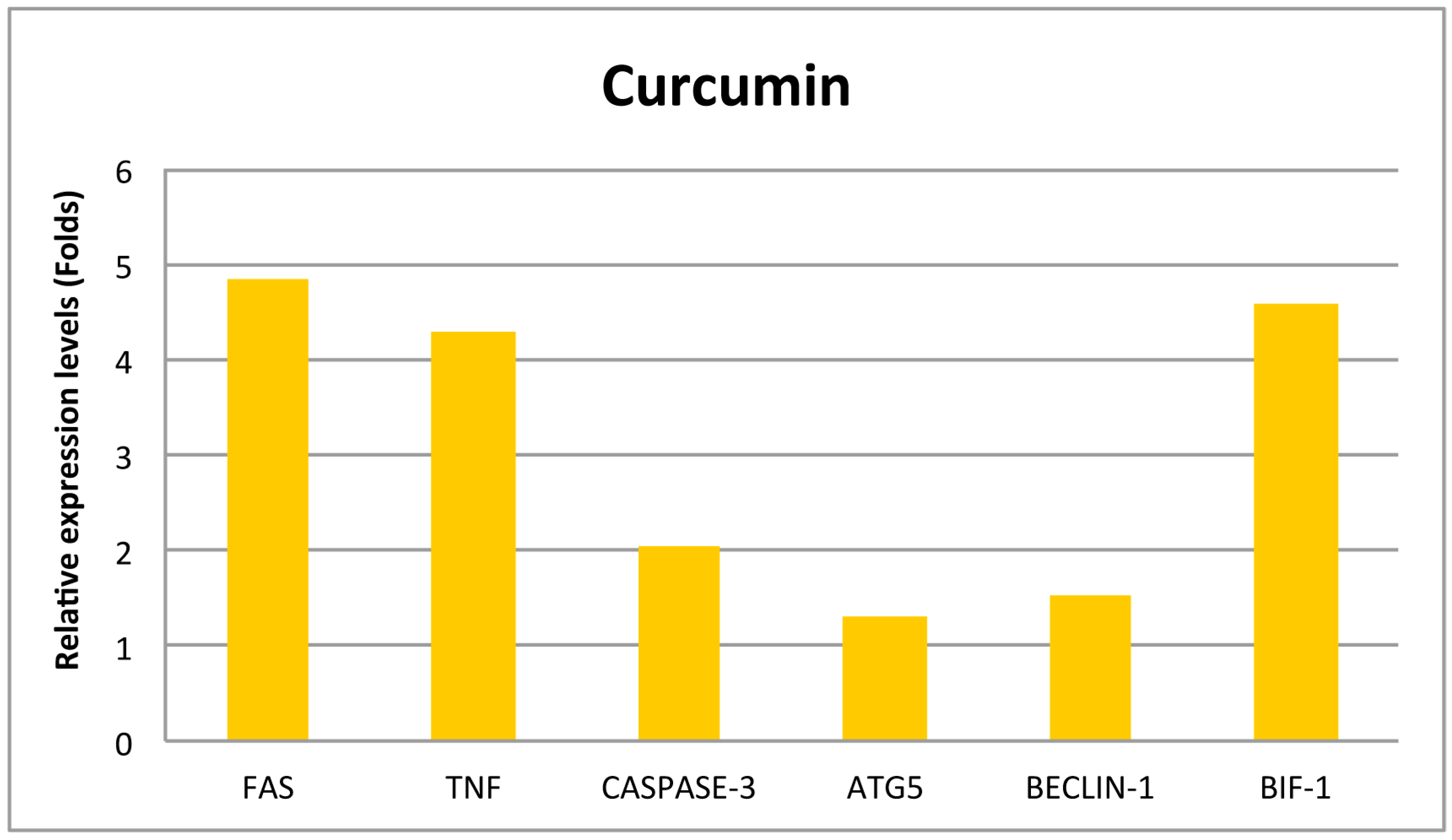 Proceedings 02 01586 g002