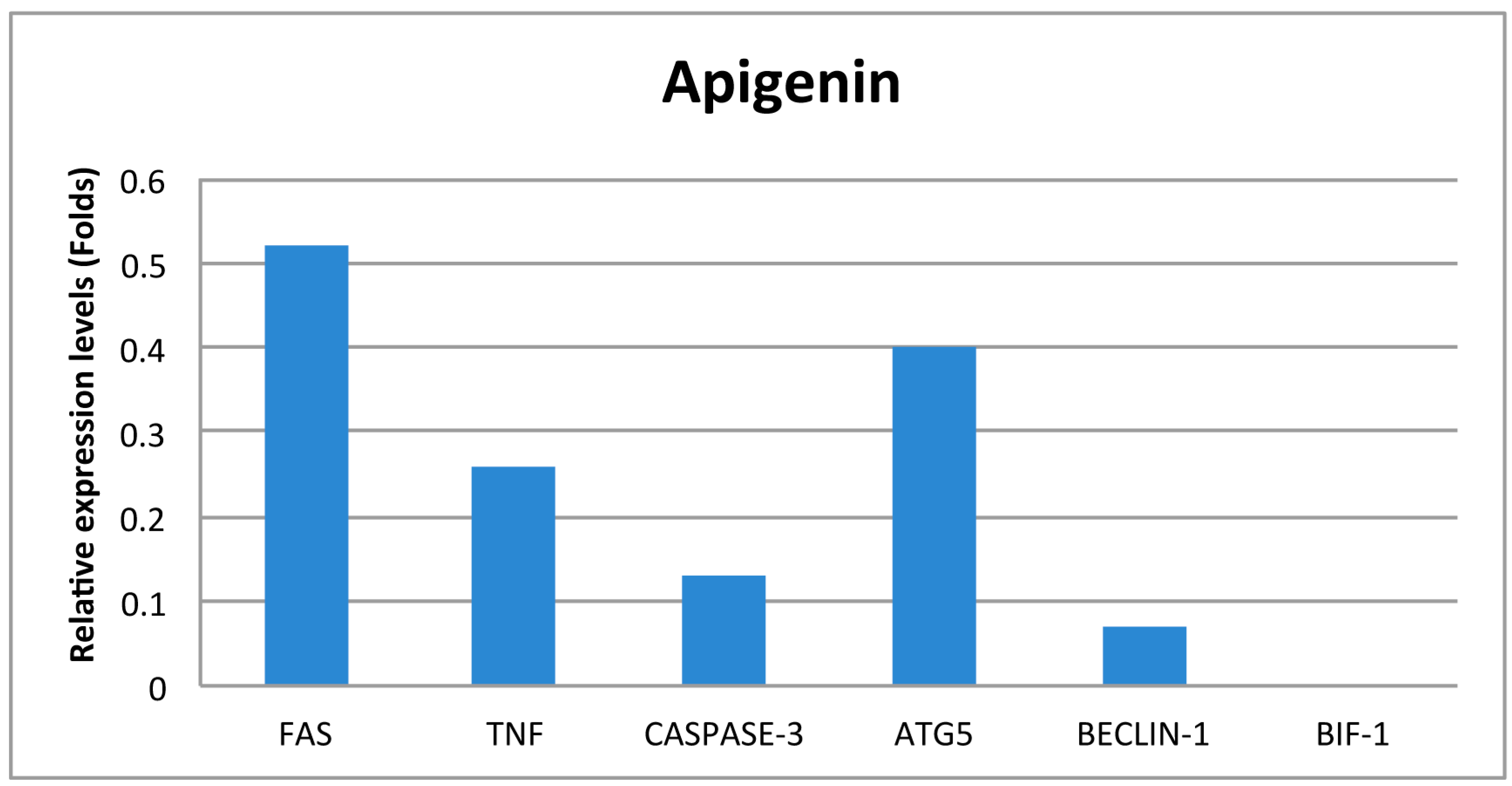 Proceedings 02 01586 g003