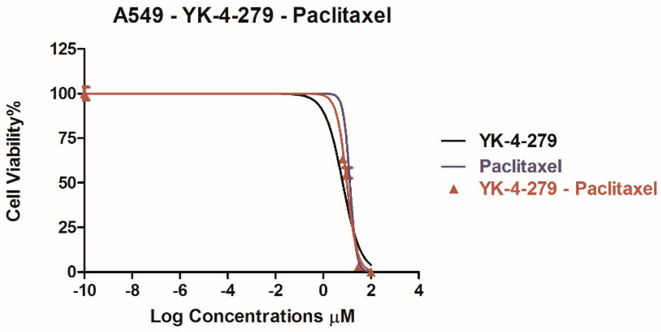 Proceedings 02 01588 g002 550