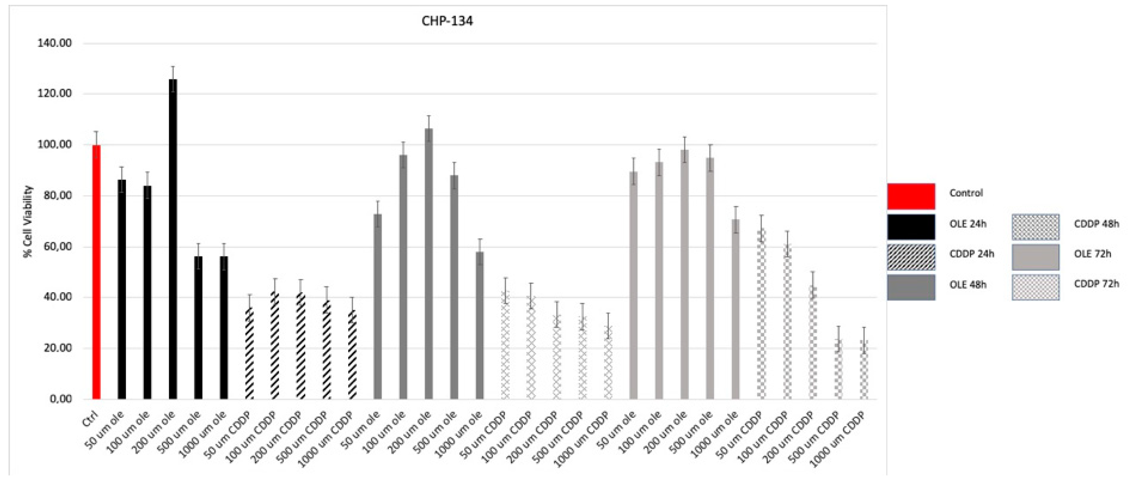 Proceedings 02 01591 g001