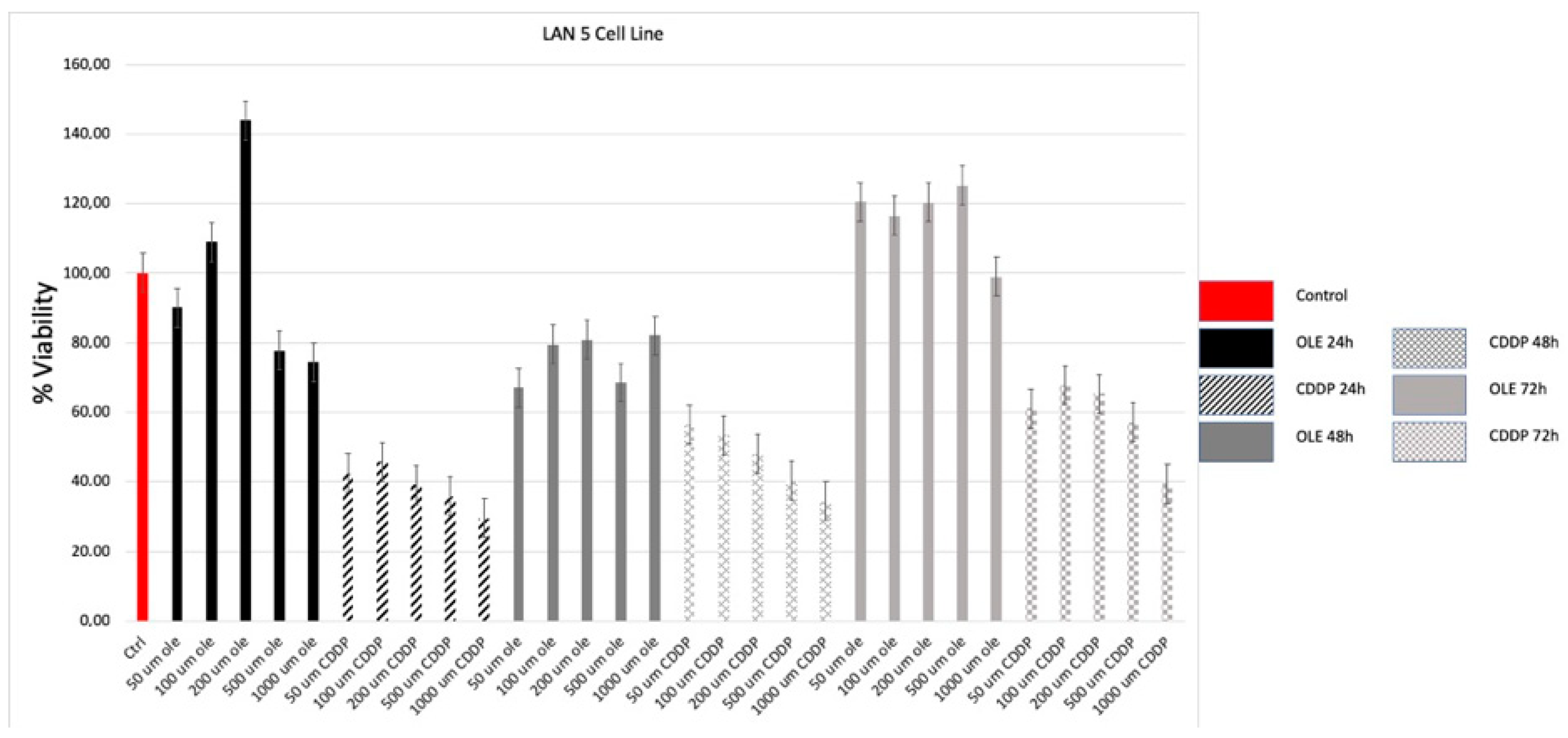 Proceedings 02 01591 g002