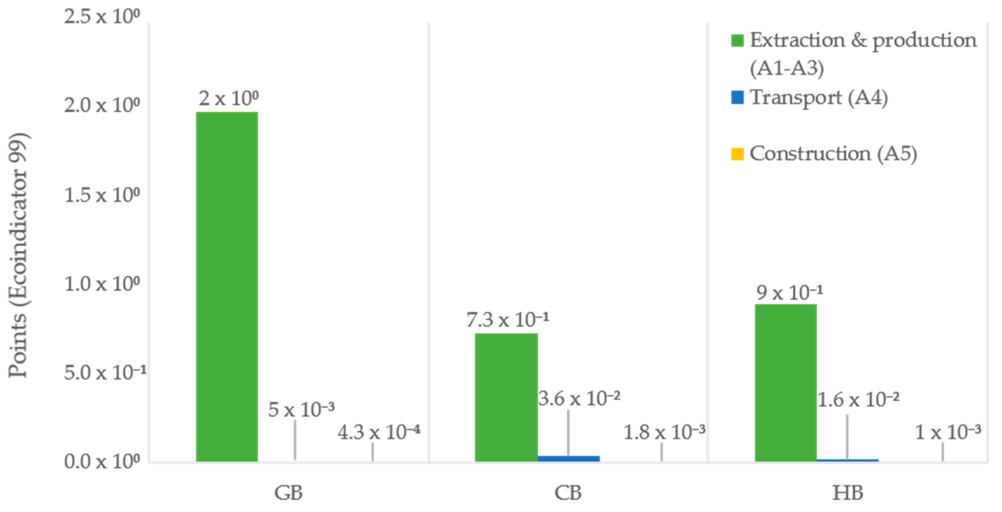 Proceedings 02 01595 g002 Proceedings 02 01595 g002