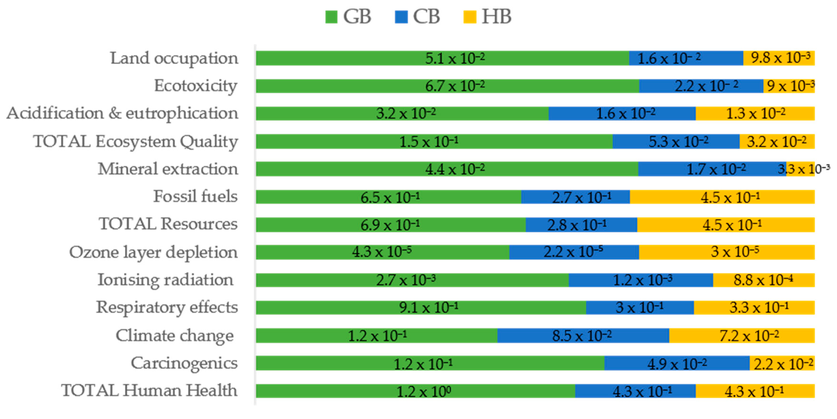 Proceedings 02 01595 g003 Proceedings 02 01595 g003