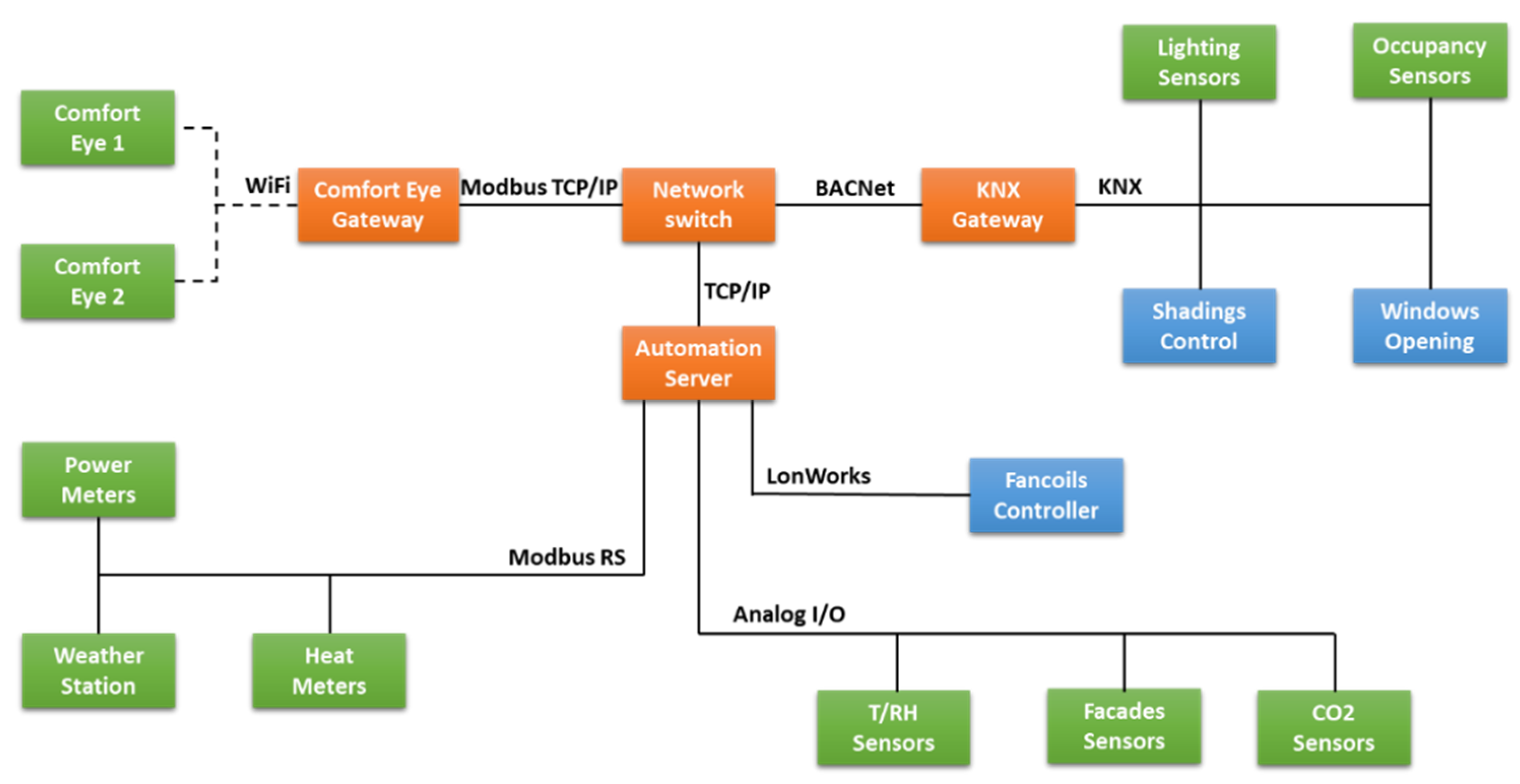 Proceedings 02 01596 g002
