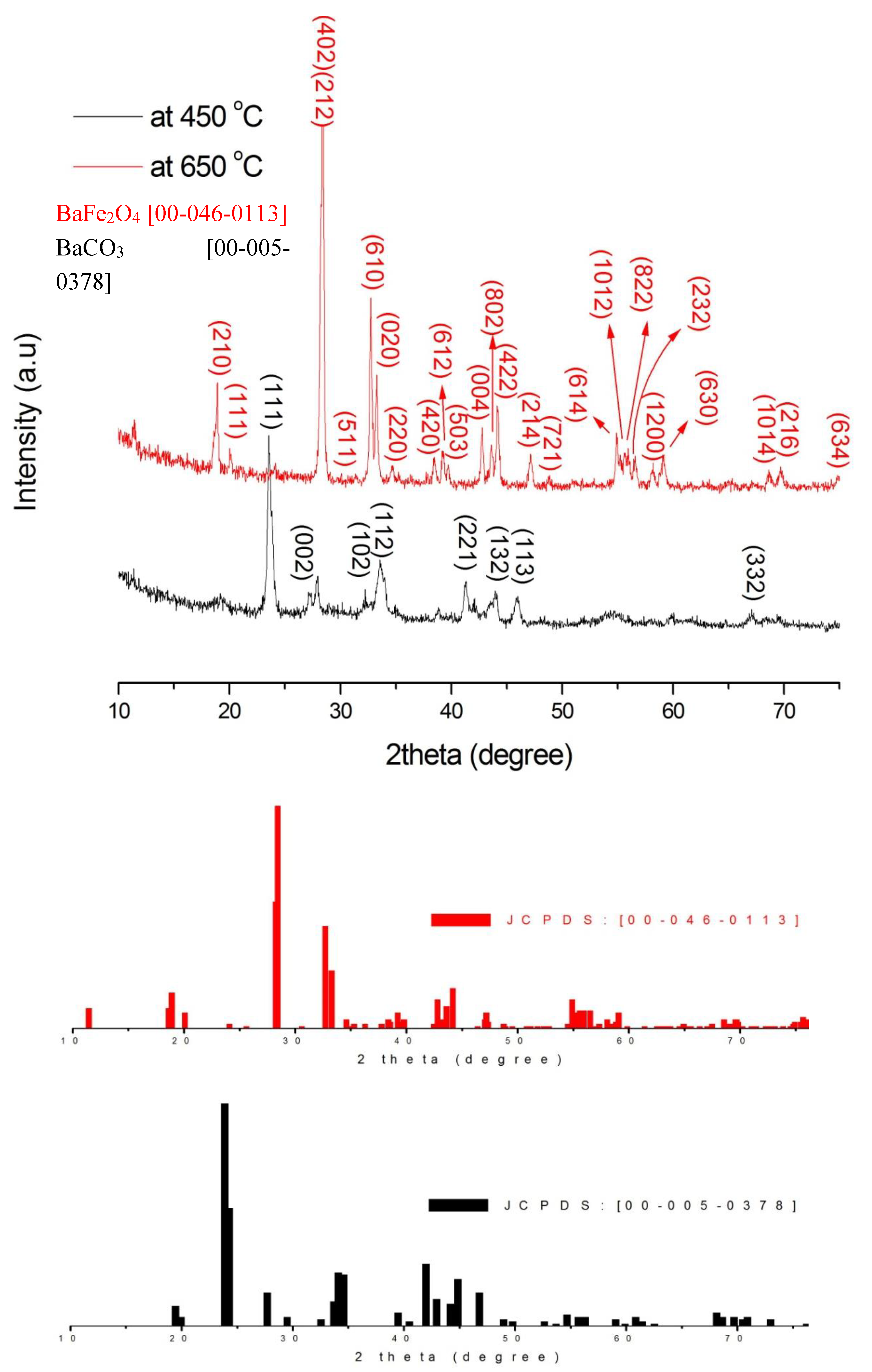 Proceedings 02 05234 g001 550